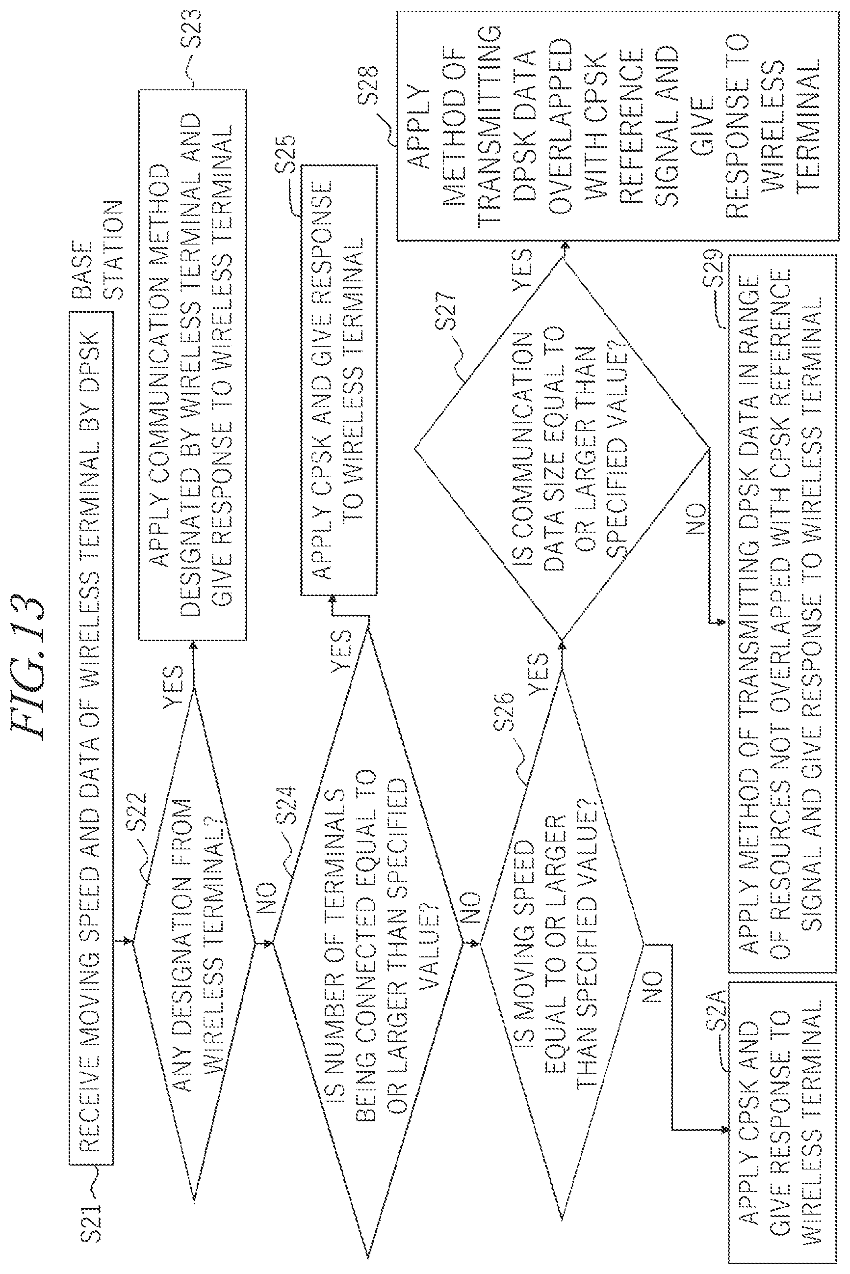 Patent US12184315 Figure 13 – Demodulating apparatus, base station and demodulating method