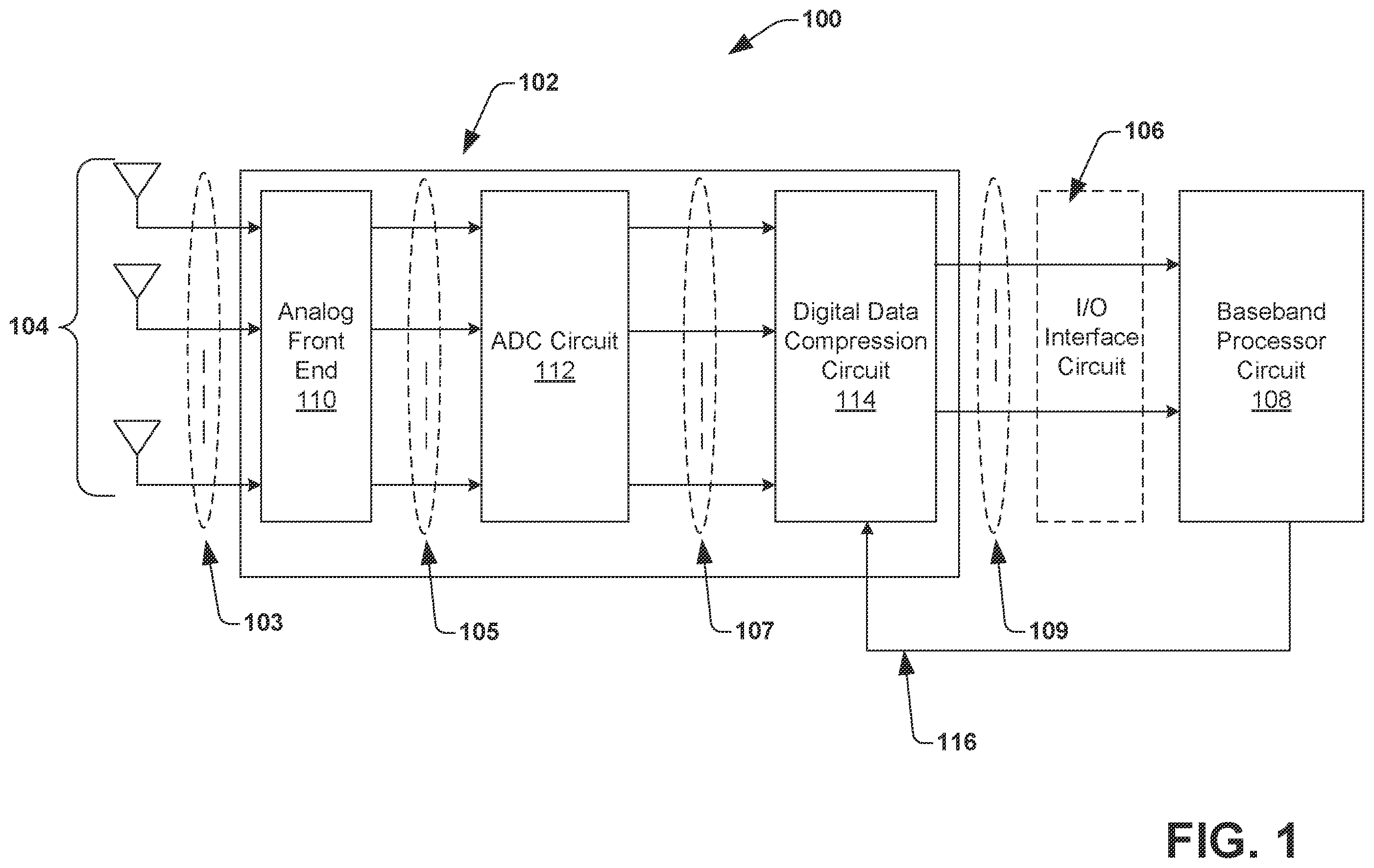 Patent US12184316 Figure 1 – Low power mmWave receiver architecture with spatial compression interface