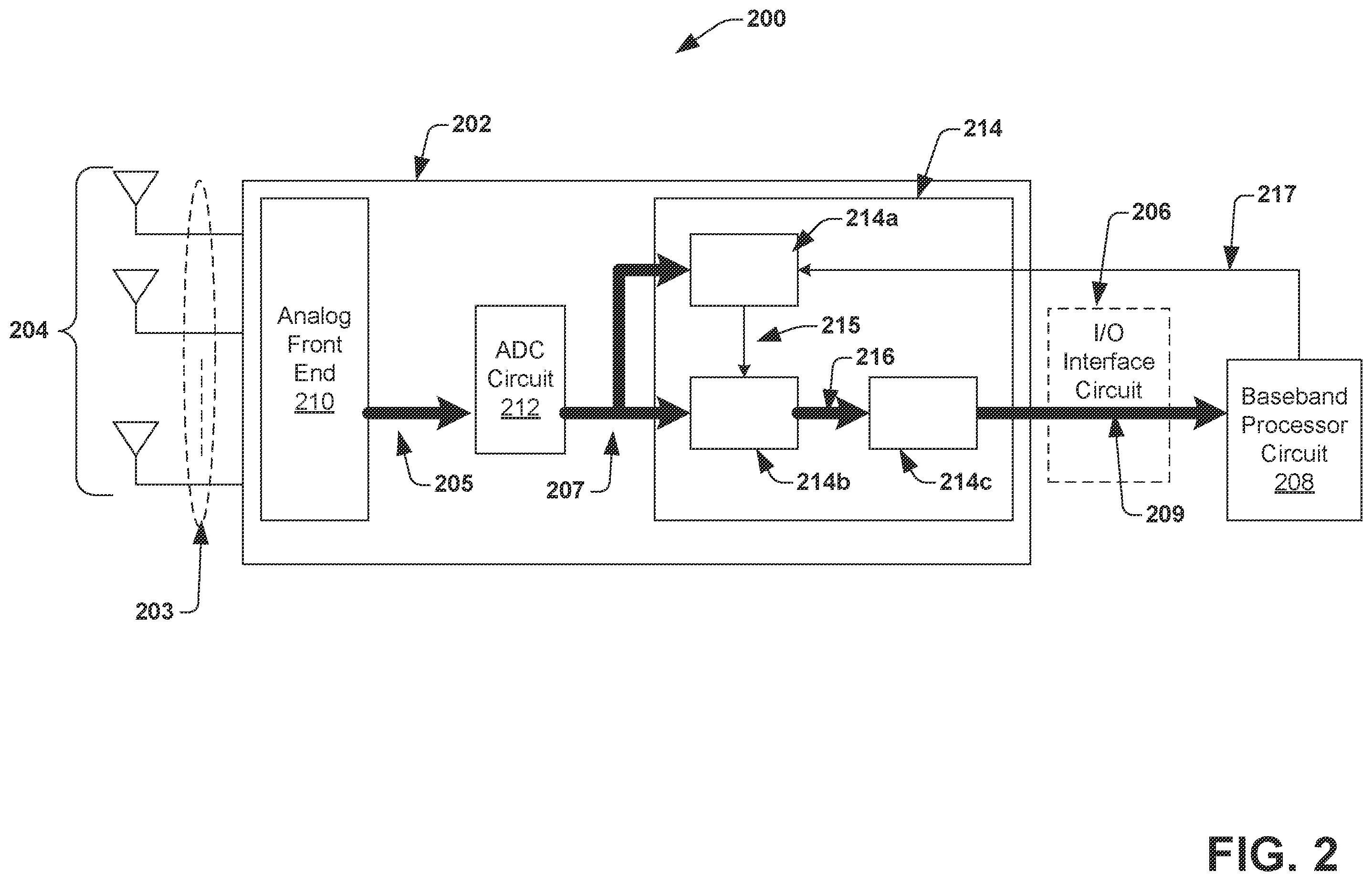 Patent US12184316 Figure 2 – Low power mmWave receiver architecture with spatial compression interface
