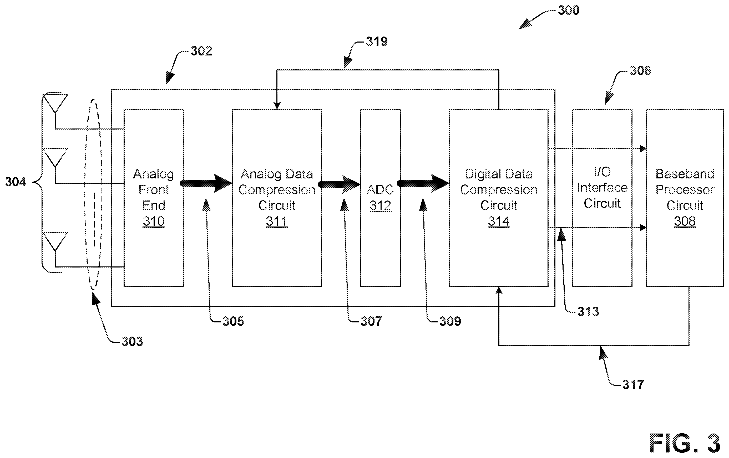Patent US12184316 Figure 3 – Low power mmWave receiver architecture with spatial compression interface