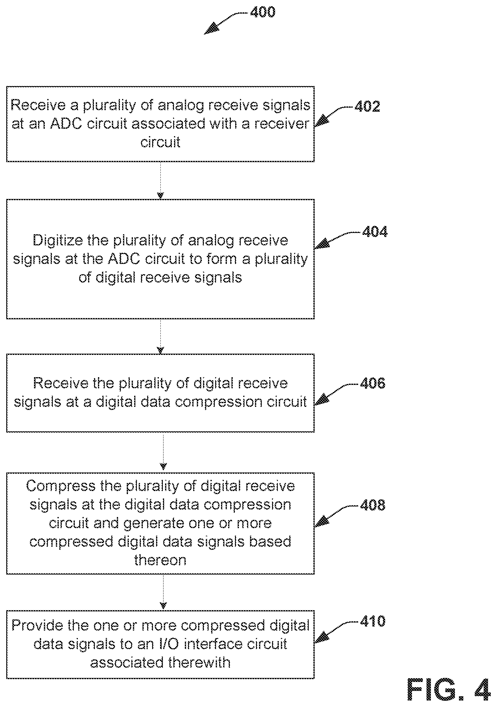 Patent US12184316 Figure 7 – Low power mmWave receiver architecture with spatial compression interface
