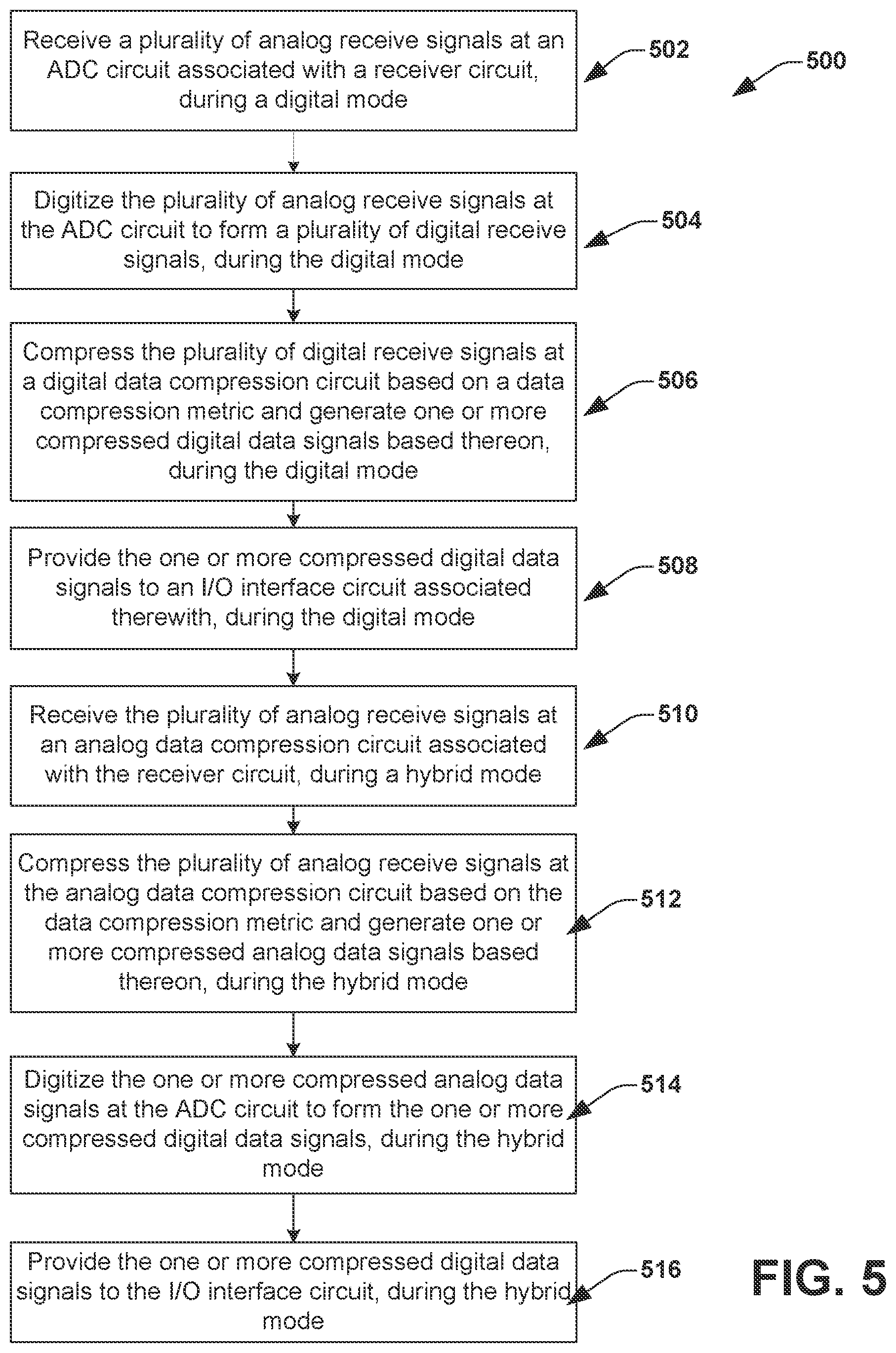 Patent US12184316 Figure 8 – Low power mmWave receiver architecture with spatial compression interface