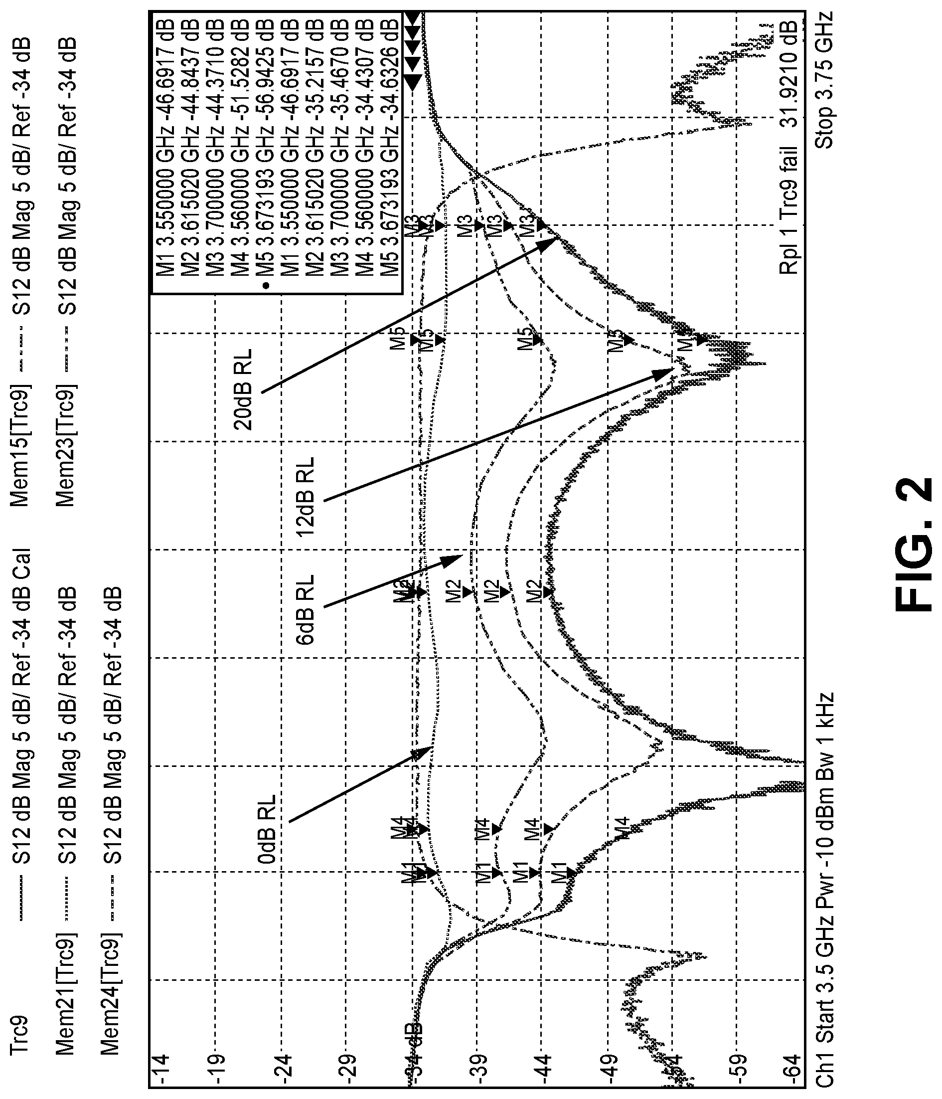 Patent US12184319 Figure 2 – Indirect reflection detection for receiver circuitry protection in TDD transceivers