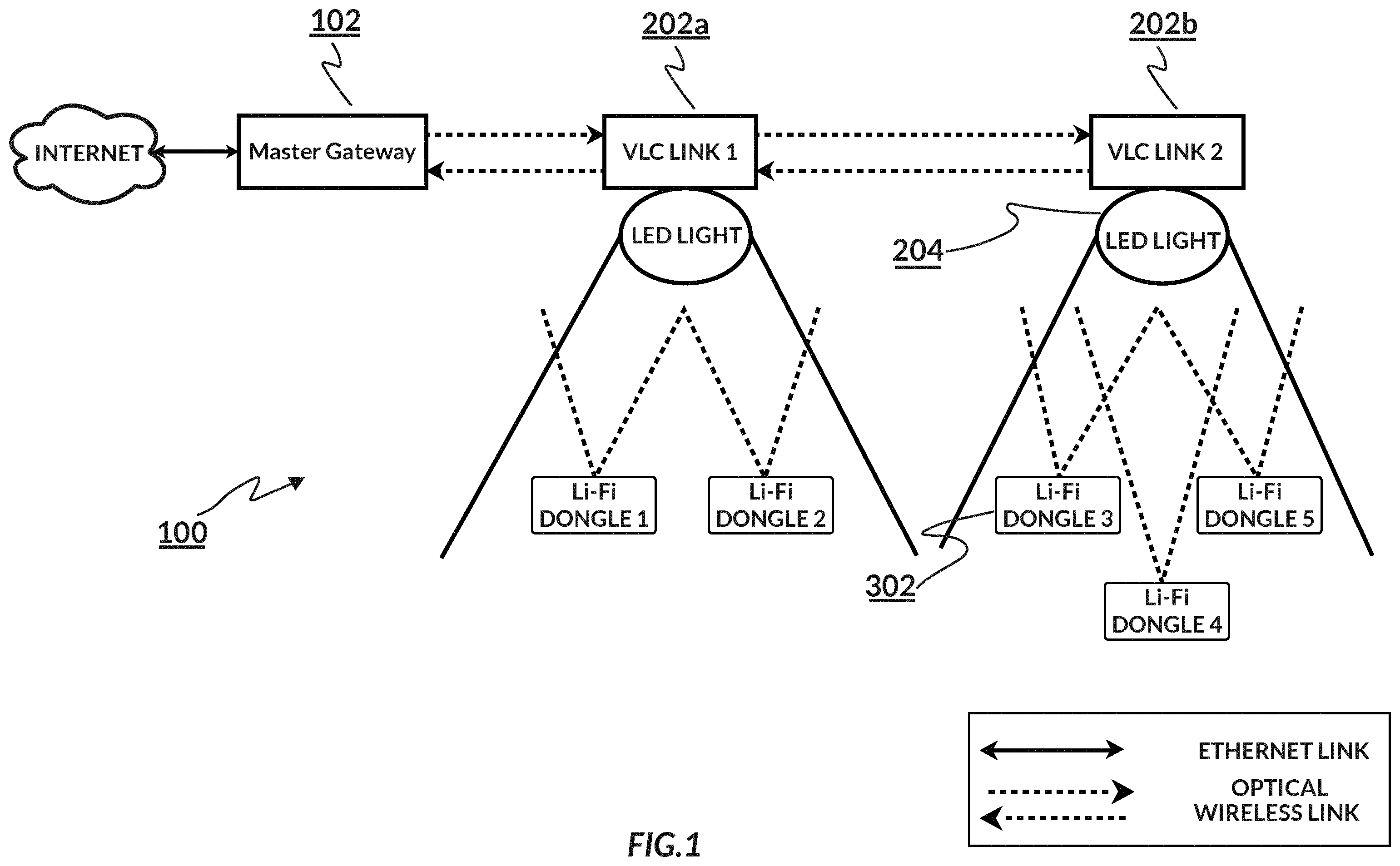Patent US12184327 — Optical wireless communication system and adaptive optical wireless communication network — Figure 1