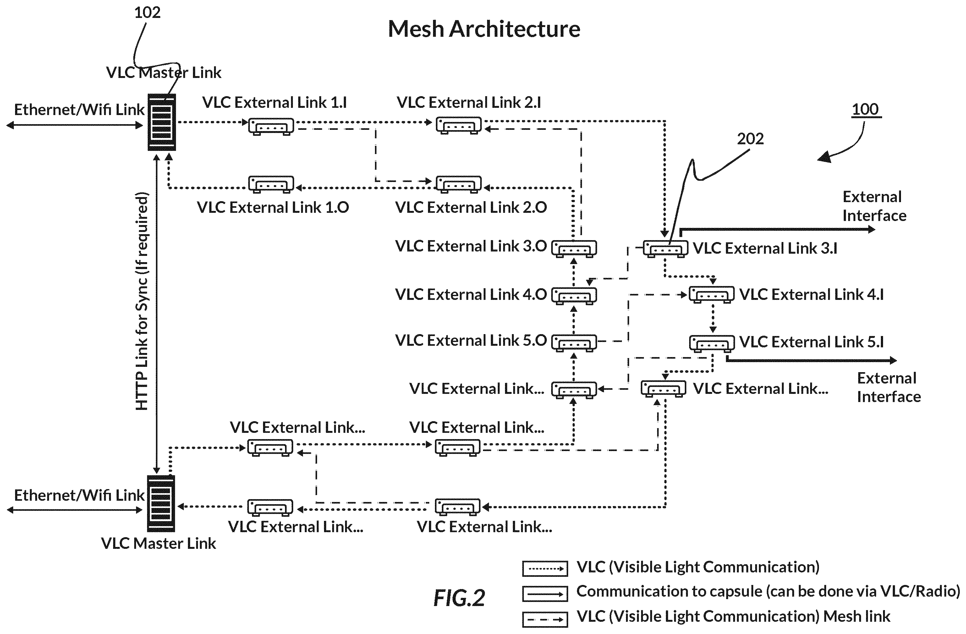 Patent US12184327 Figure 2 – Optical wireless communication system and adaptive optical wireless communication network