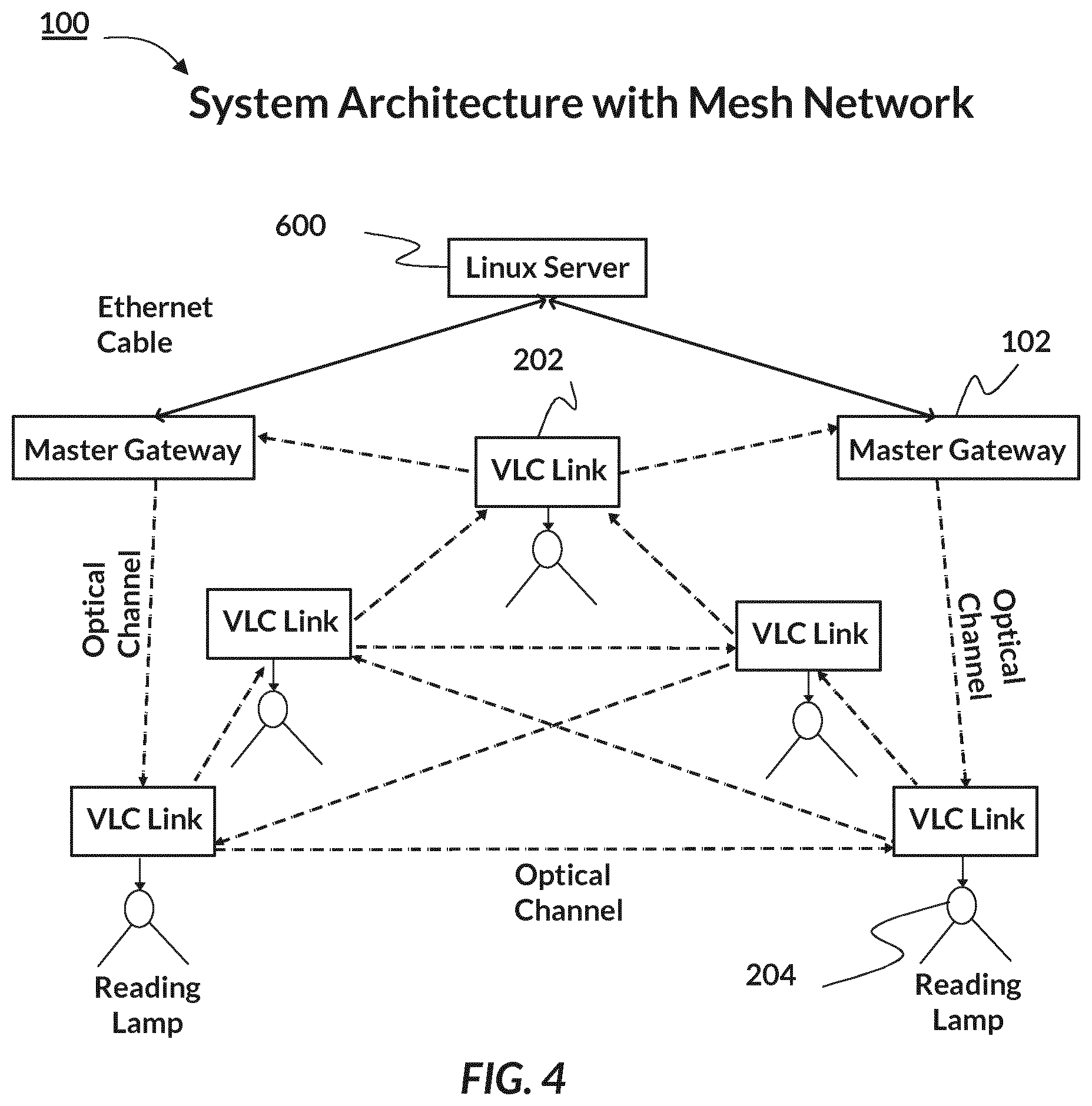 Patent US12184327 Figure 4 – Optical wireless communication system and adaptive optical wireless communication network