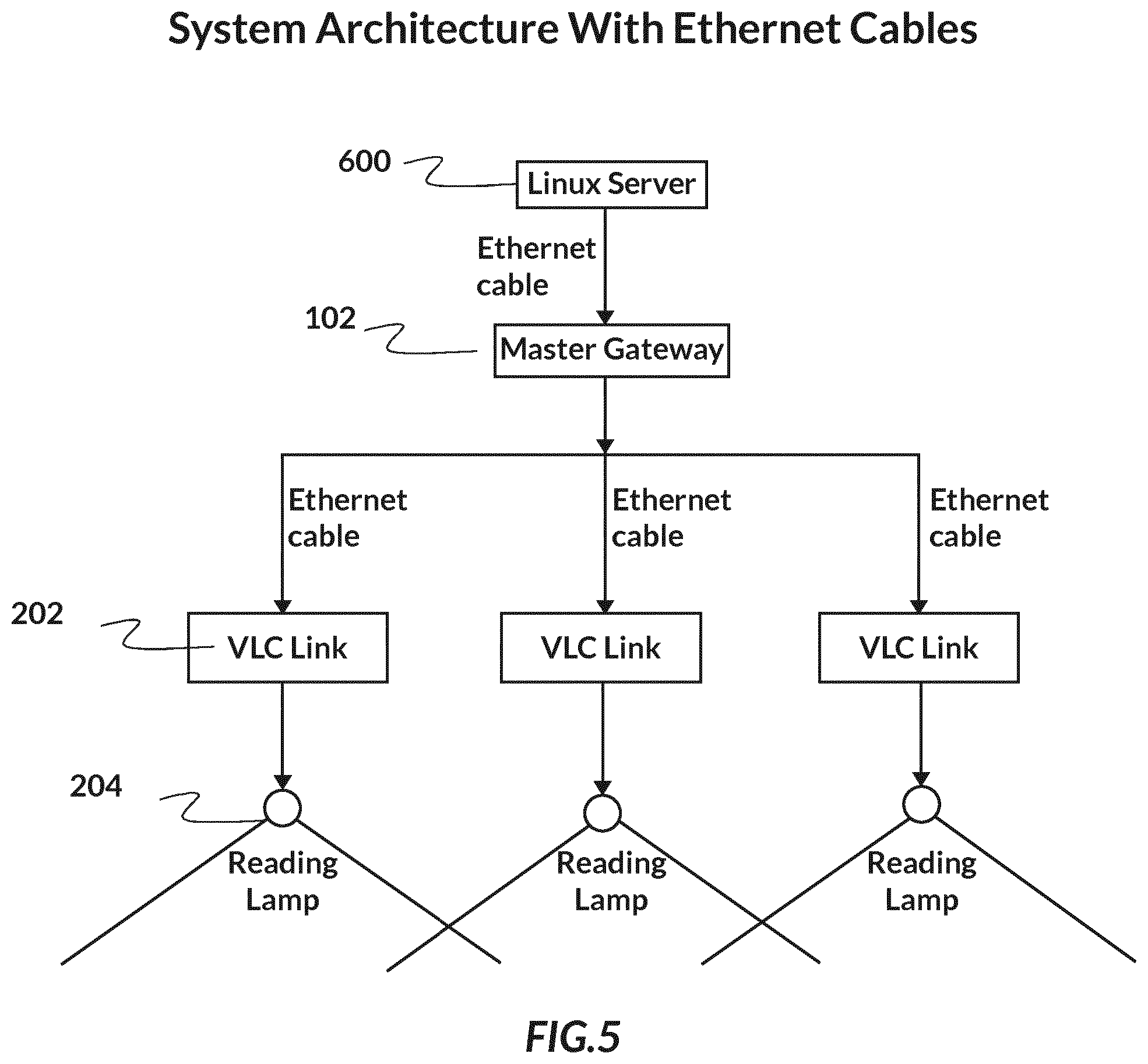 Patent US12184327 Figure 5 – Optical wireless communication system and adaptive optical wireless communication network