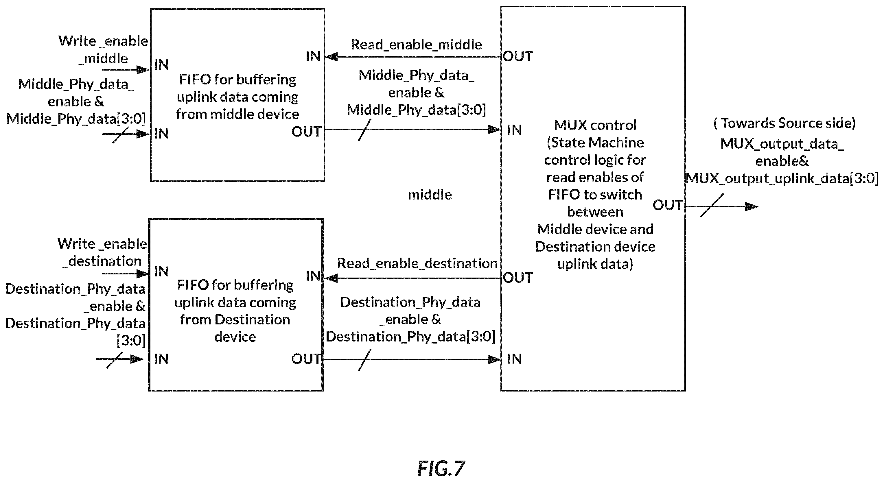 Patent US12184327 Figure 7 – Optical wireless communication system and adaptive optical wireless communication network