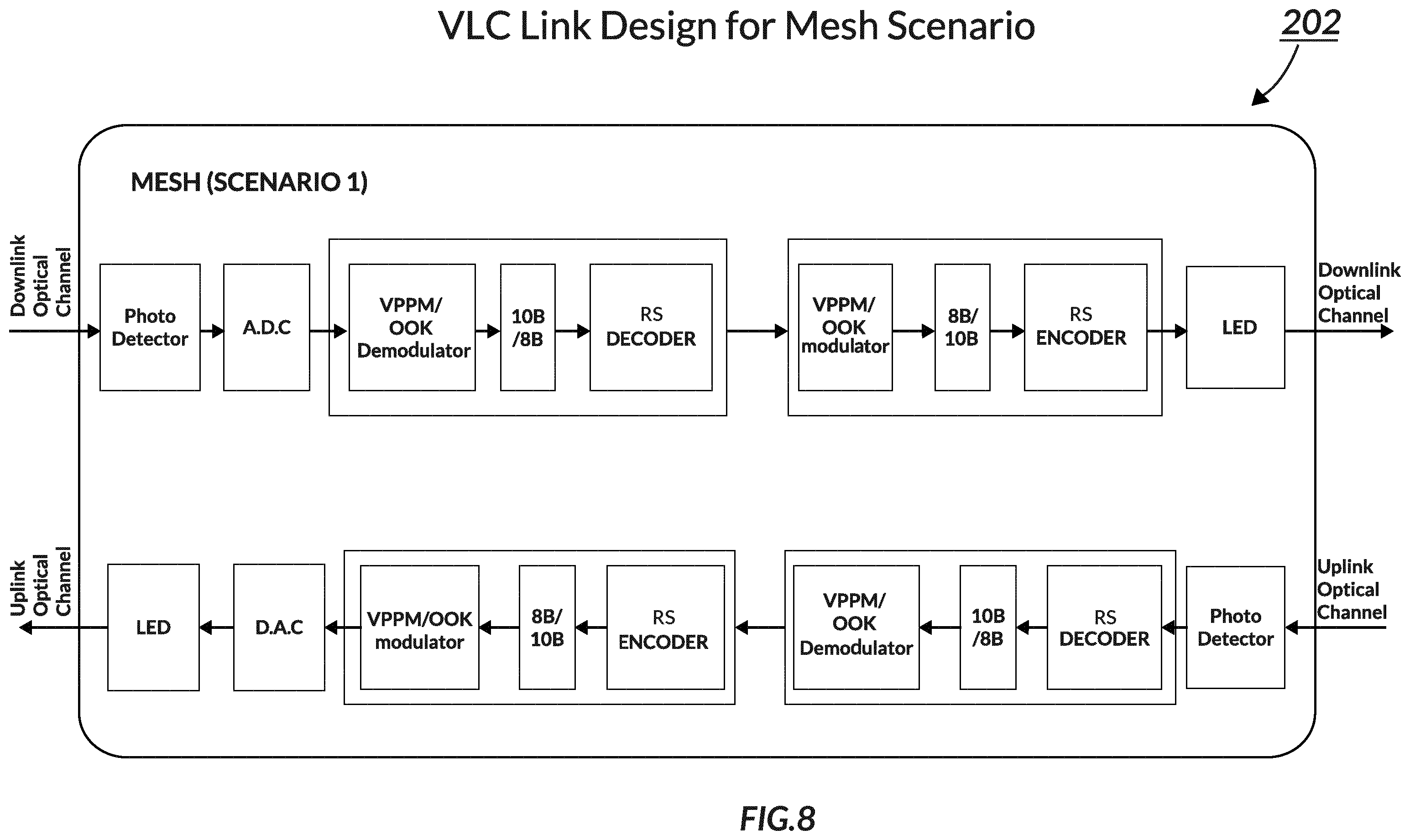 Patent US12184327 Figure 8 – Optical wireless communication system and adaptive optical wireless communication network