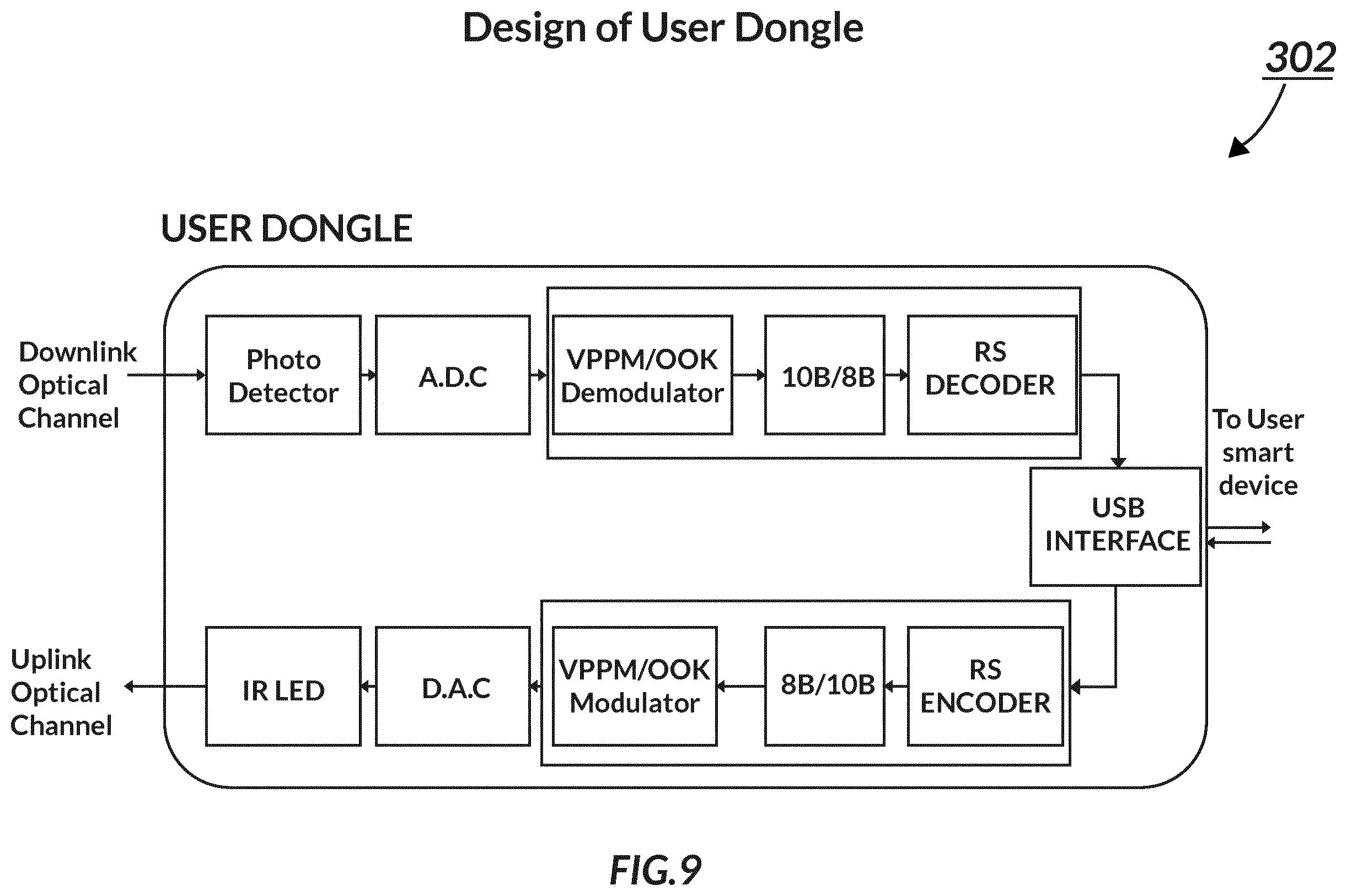 Patent US12184327 Figure 9 – Optical wireless communication system and adaptive optical wireless communication network