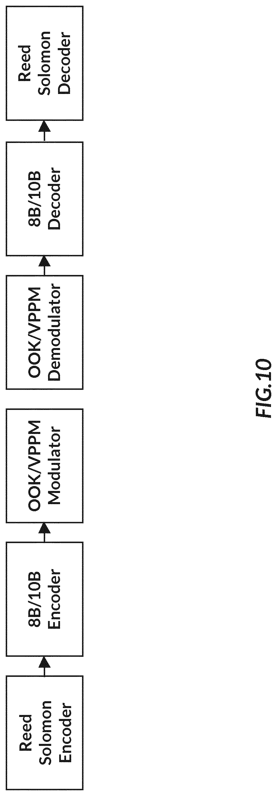 Patent US12184327 Figure 10 – Optical wireless communication system and adaptive optical wireless communication network