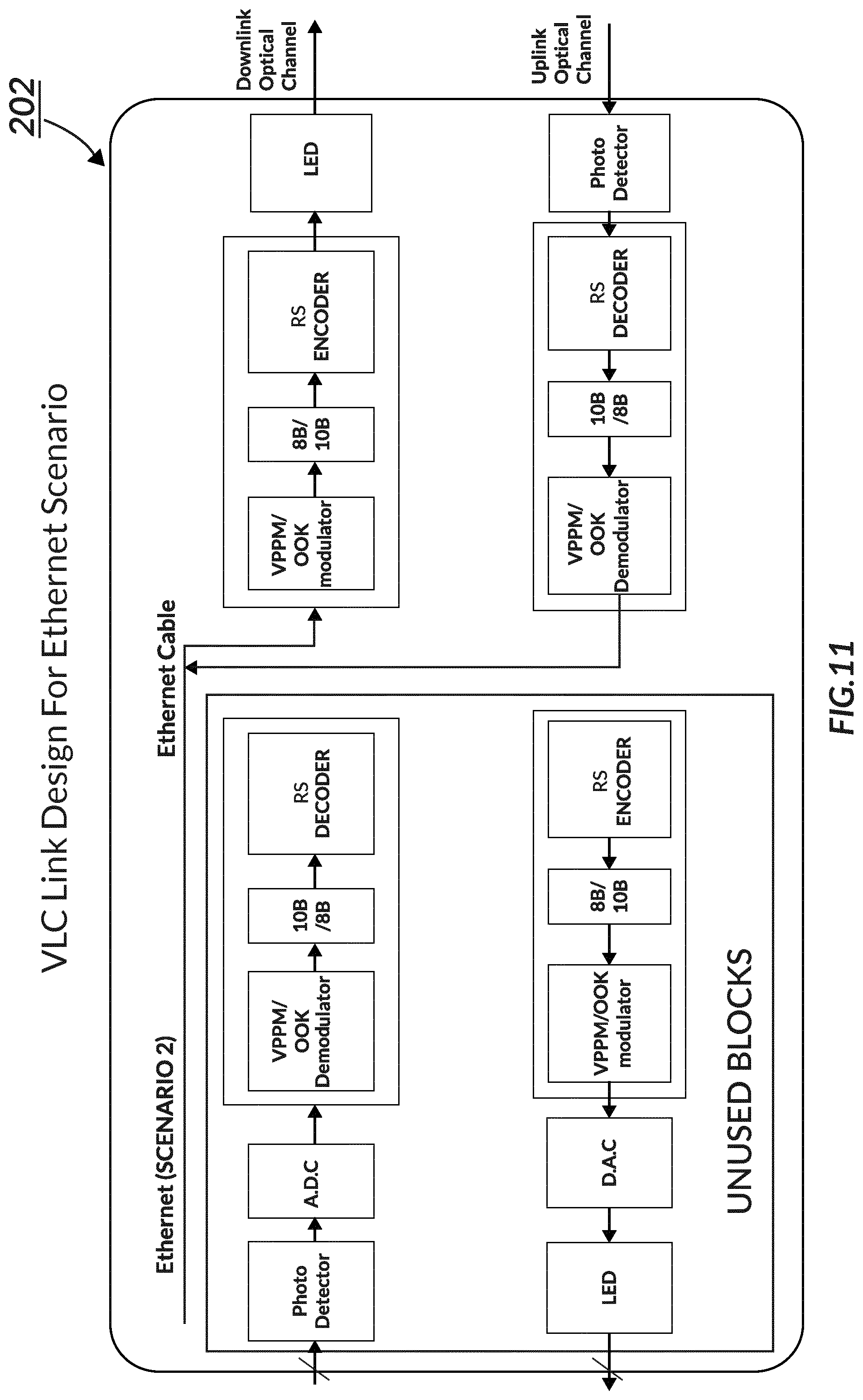 Patent US12184327 Figure 11 – Optical wireless communication system and adaptive optical wireless communication network
