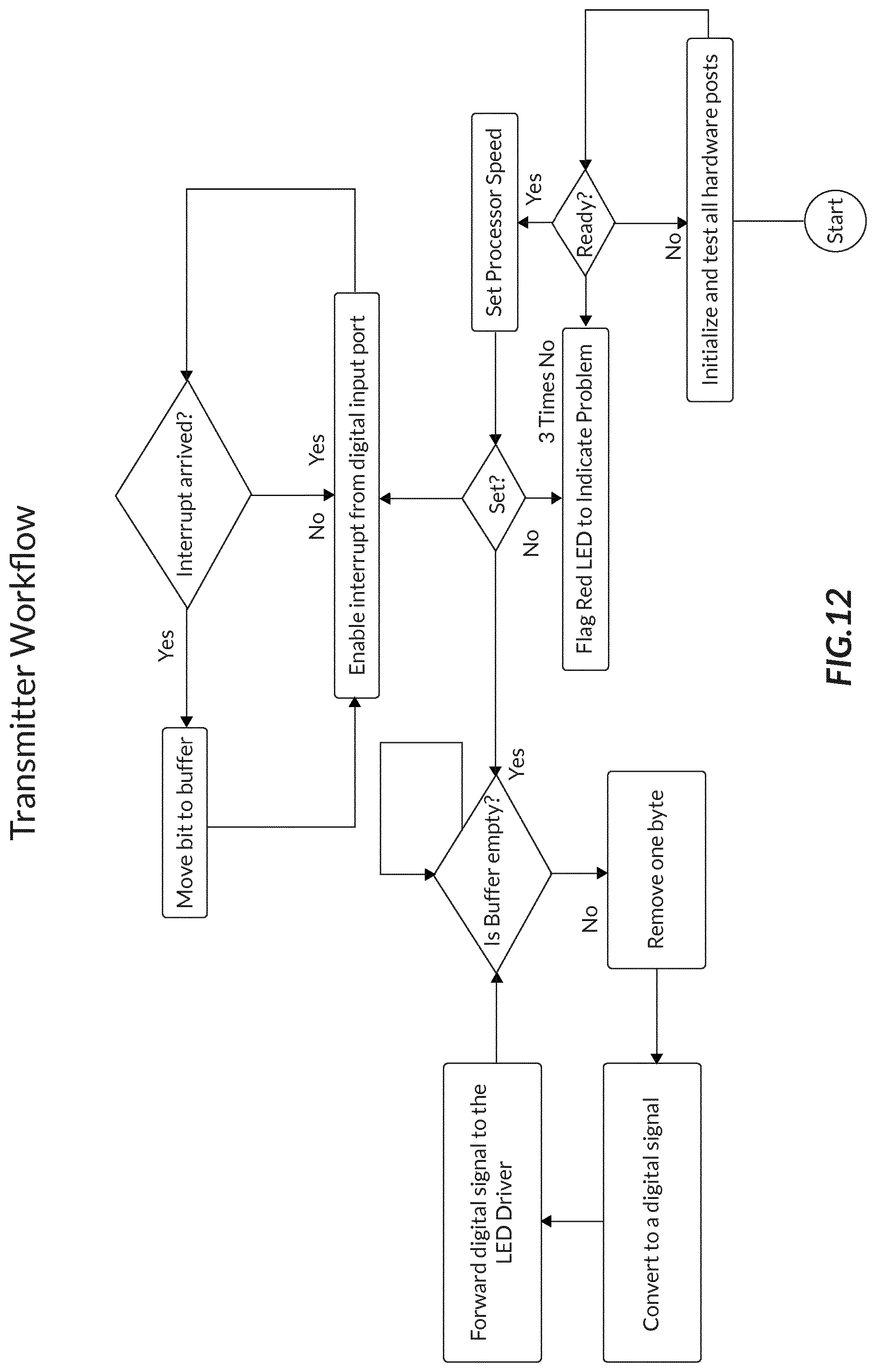Patent US12184327 Figure 12 – Optical wireless communication system and adaptive optical wireless communication network
