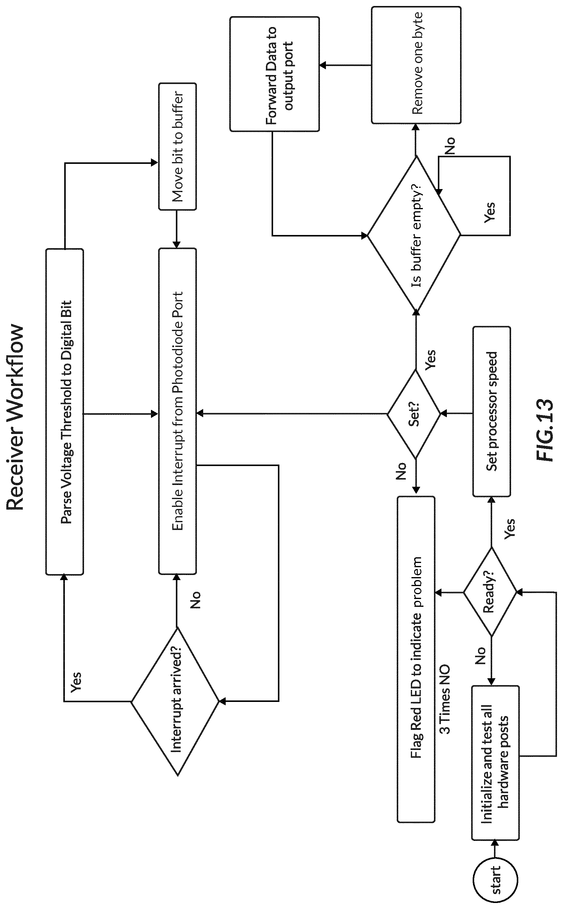 Patent US12184327 Figure 13 – Optical wireless communication system and adaptive optical wireless communication network