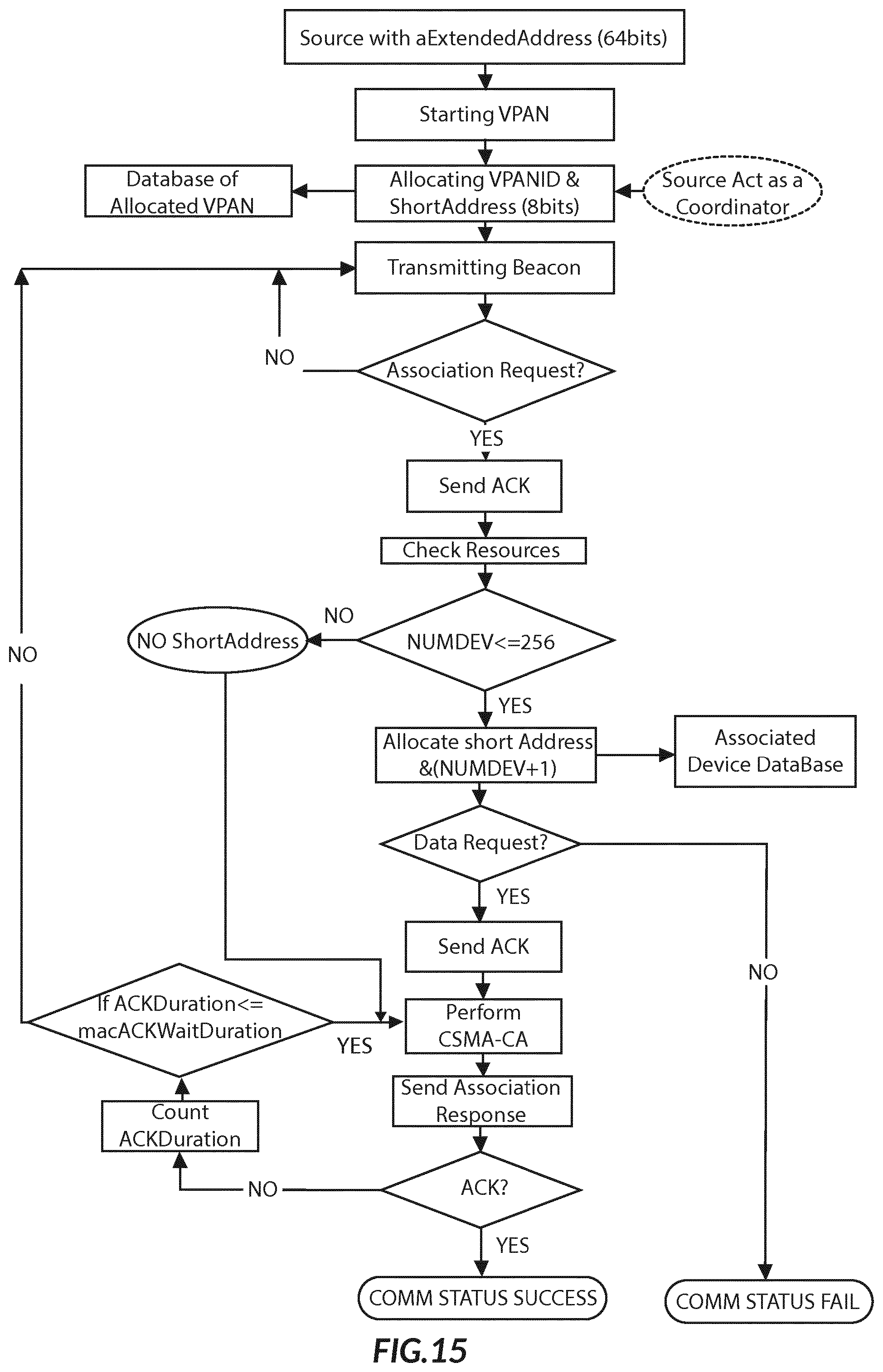 Patent US12184327 Figure 15 – Optical wireless communication system and adaptive optical wireless communication network