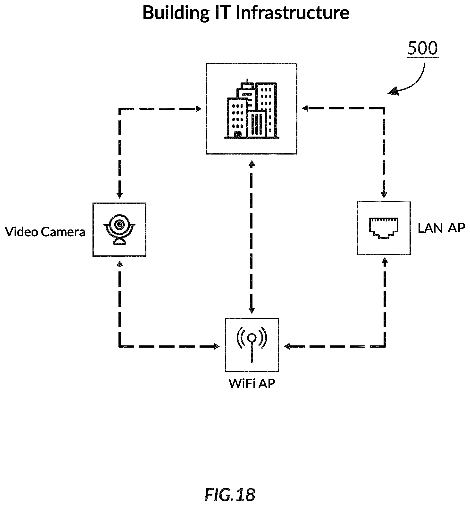 Patent US12184327 Figure 18 – Optical wireless communication system and adaptive optical wireless communication network