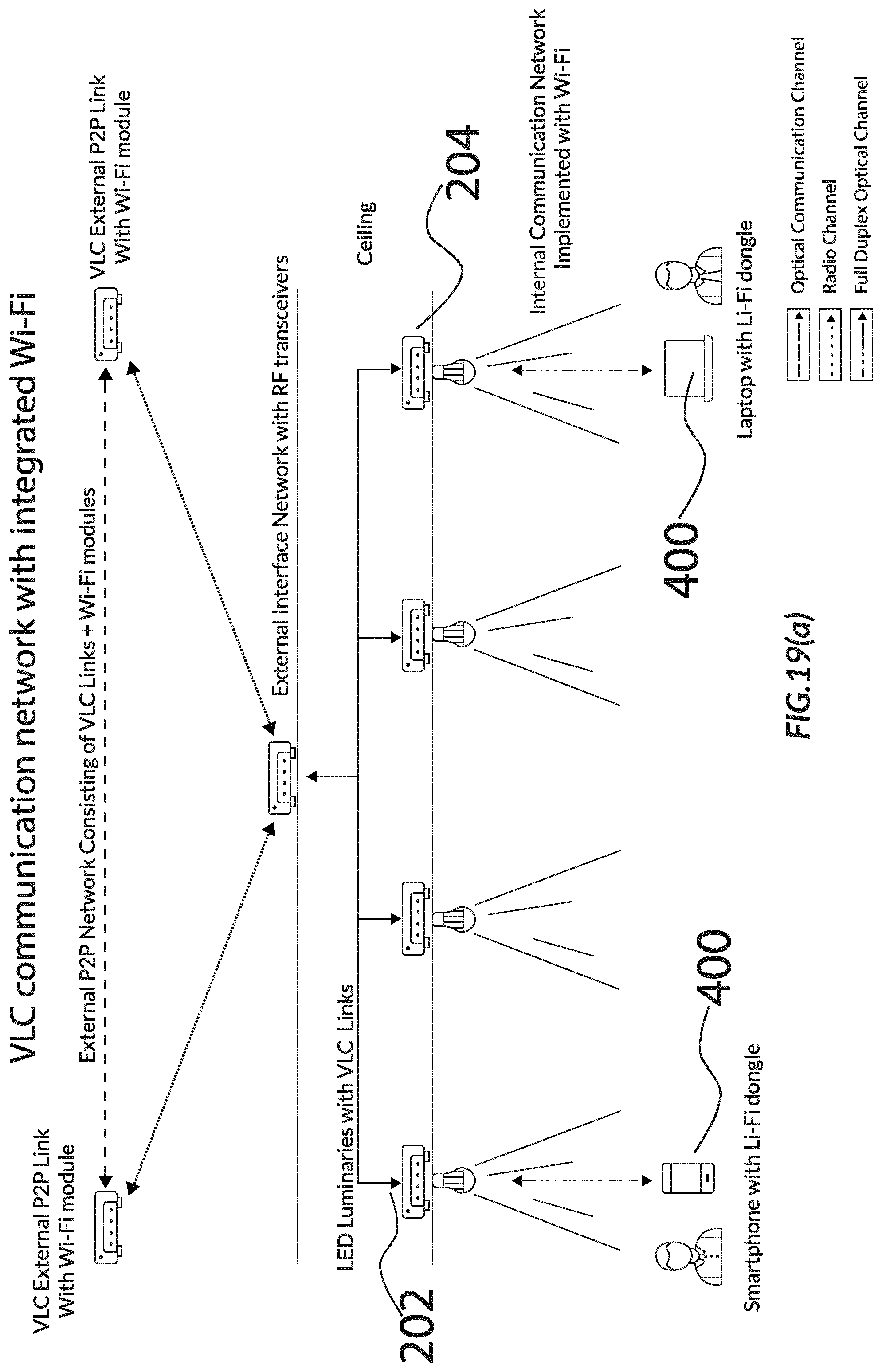 Patent US12184327 Figure 19 – Optical wireless communication system and adaptive optical wireless communication network