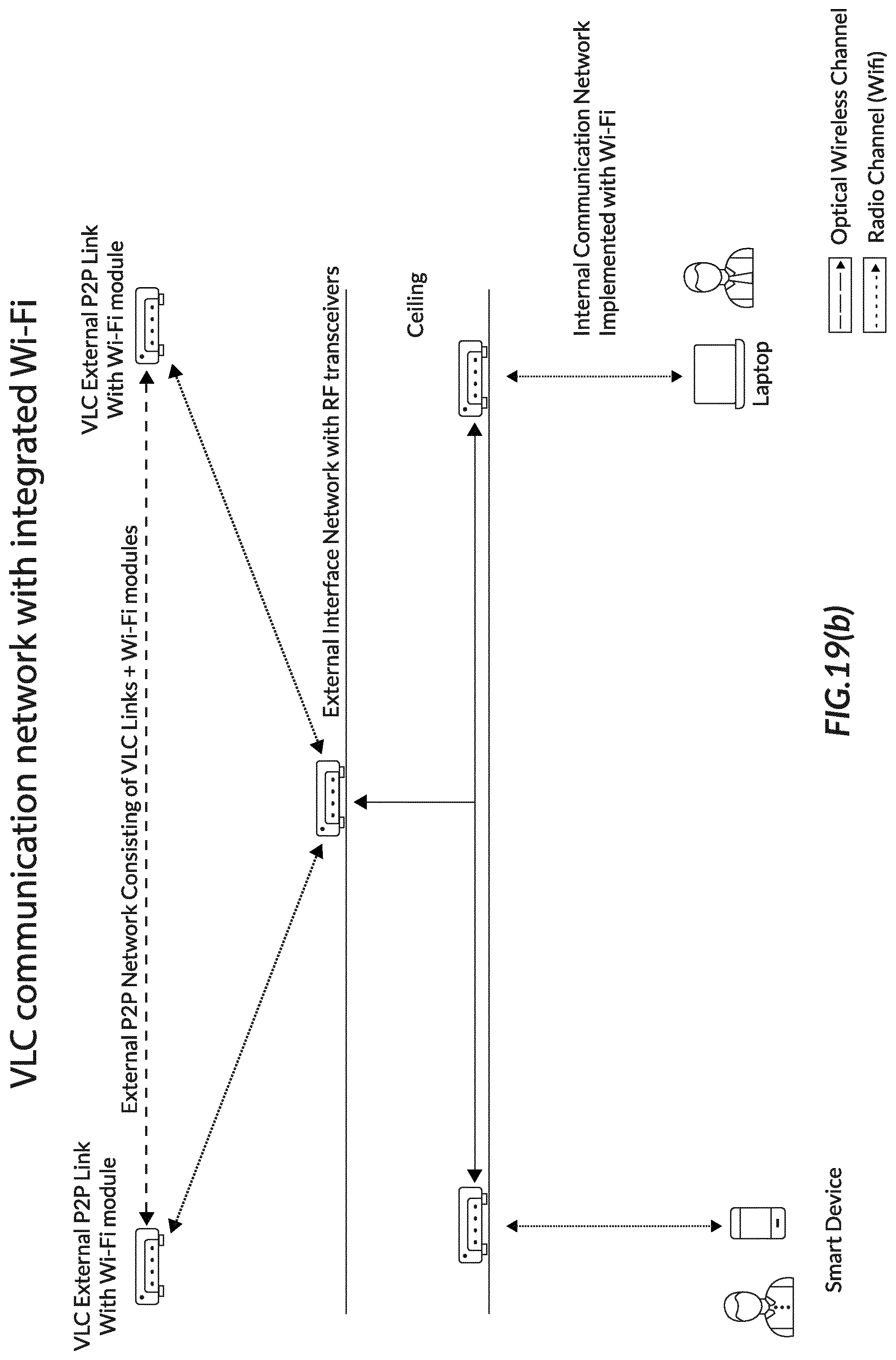 Patent US12184327 Figure 20 – Optical wireless communication system and adaptive optical wireless communication network
