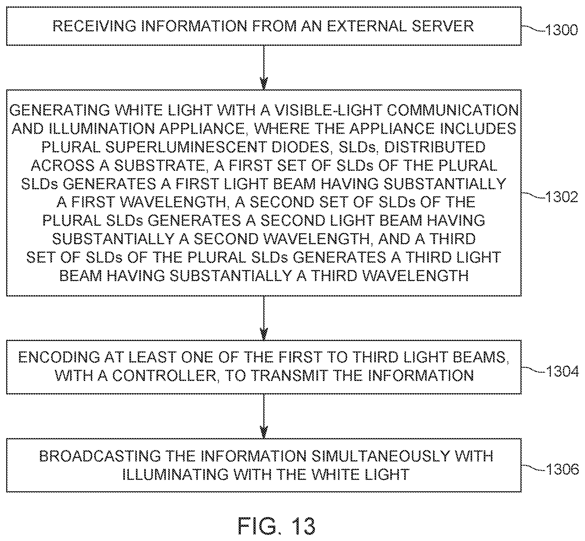 Patent US12184329 Figure 18 – Wavelength-division multiplexing visible-light communication and lighting device and method