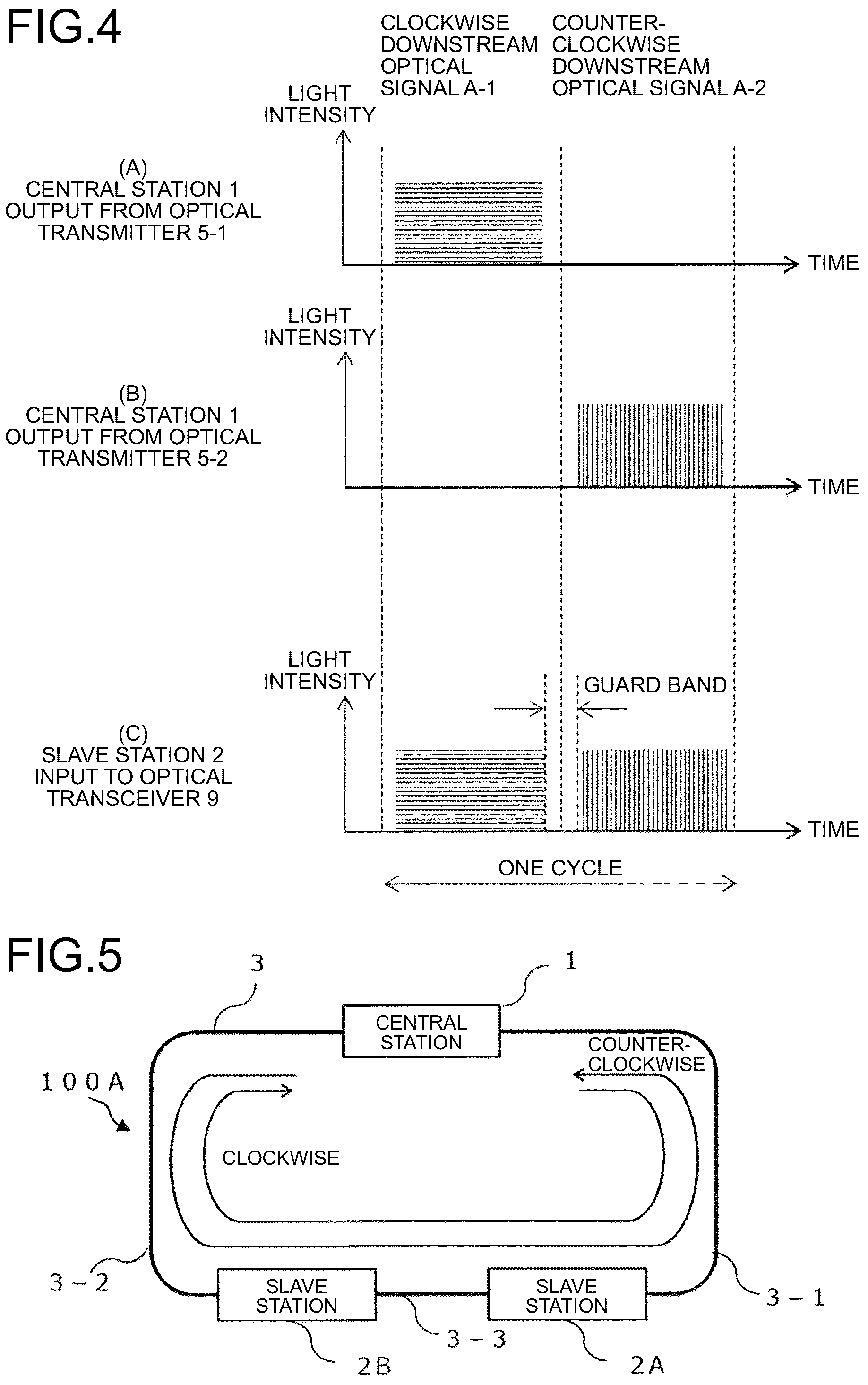 Patent US12184332 Figure 3 – Single-fiber bidirectional optical ring system, method for controlling single-fiber bidirectional optical ring system, and central station