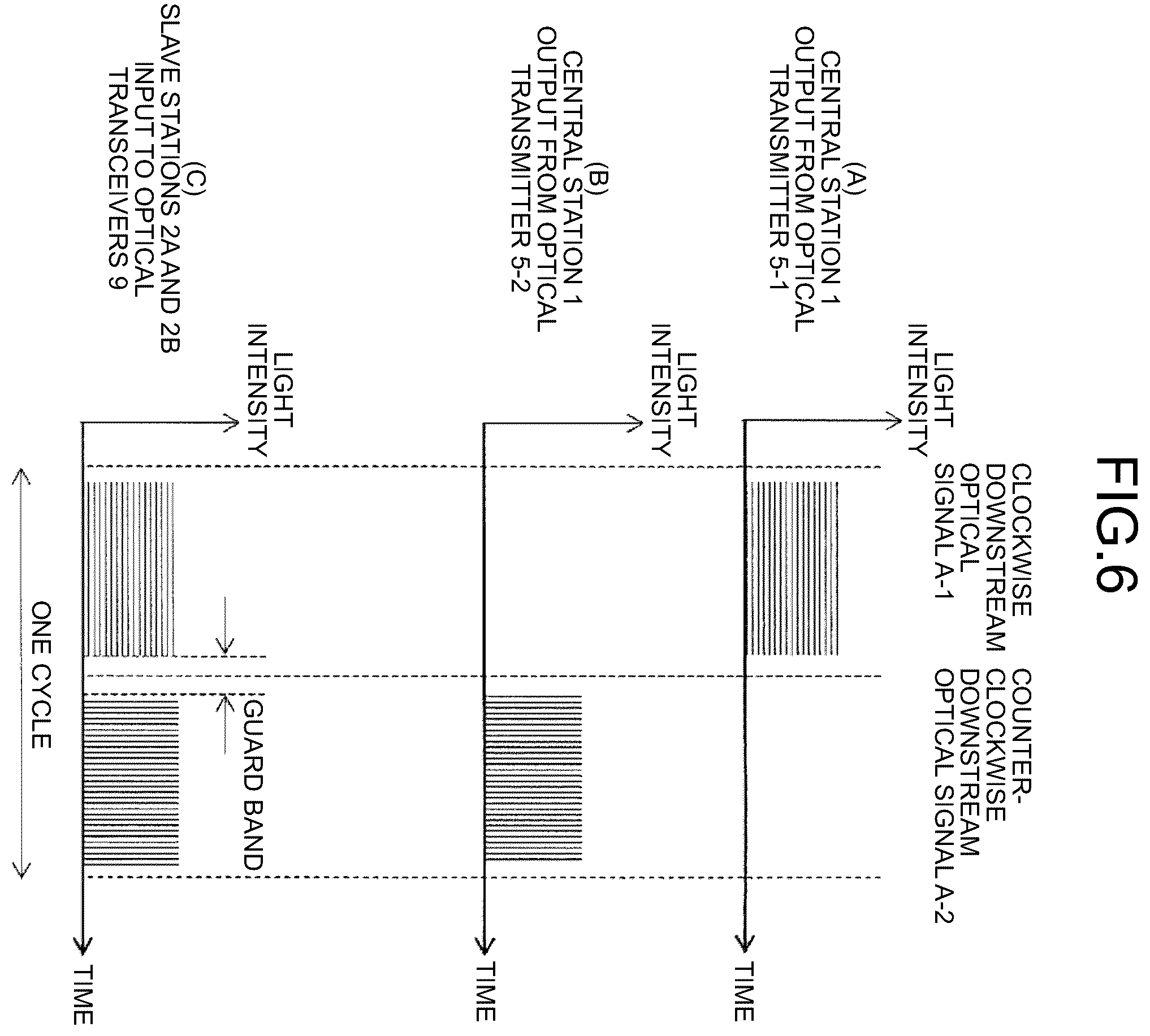 Patent US12184332 Figure 4 – Single-fiber bidirectional optical ring system, method for controlling single-fiber bidirectional optical ring system, and central station
