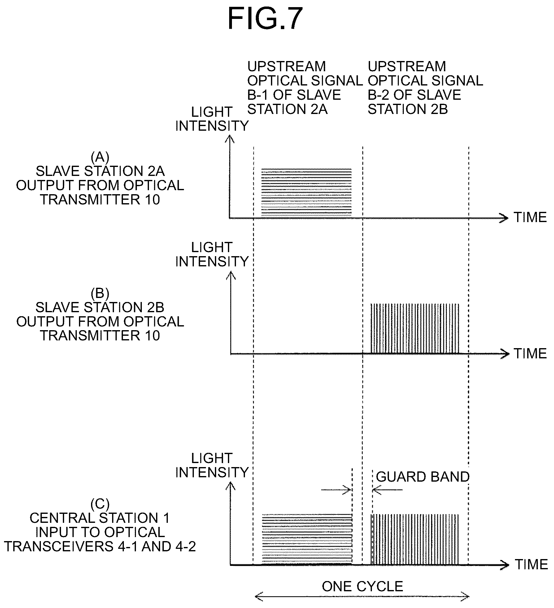 Patent US12184332 Figure 5 – Single-fiber bidirectional optical ring system, method for controlling single-fiber bidirectional optical ring system, and central station