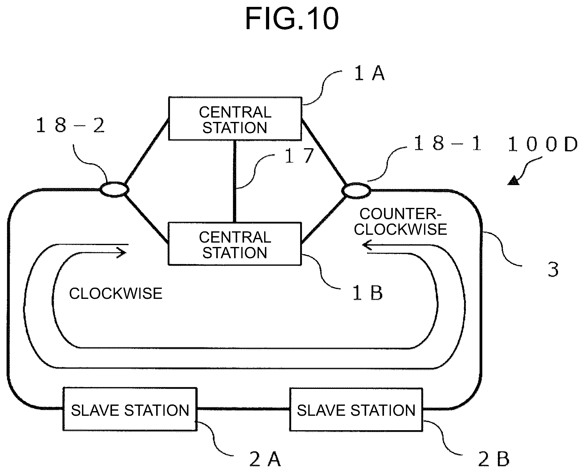 Patent US12184332 Figure 8 – Single-fiber bidirectional optical ring system, method for controlling single-fiber bidirectional optical ring system, and central station