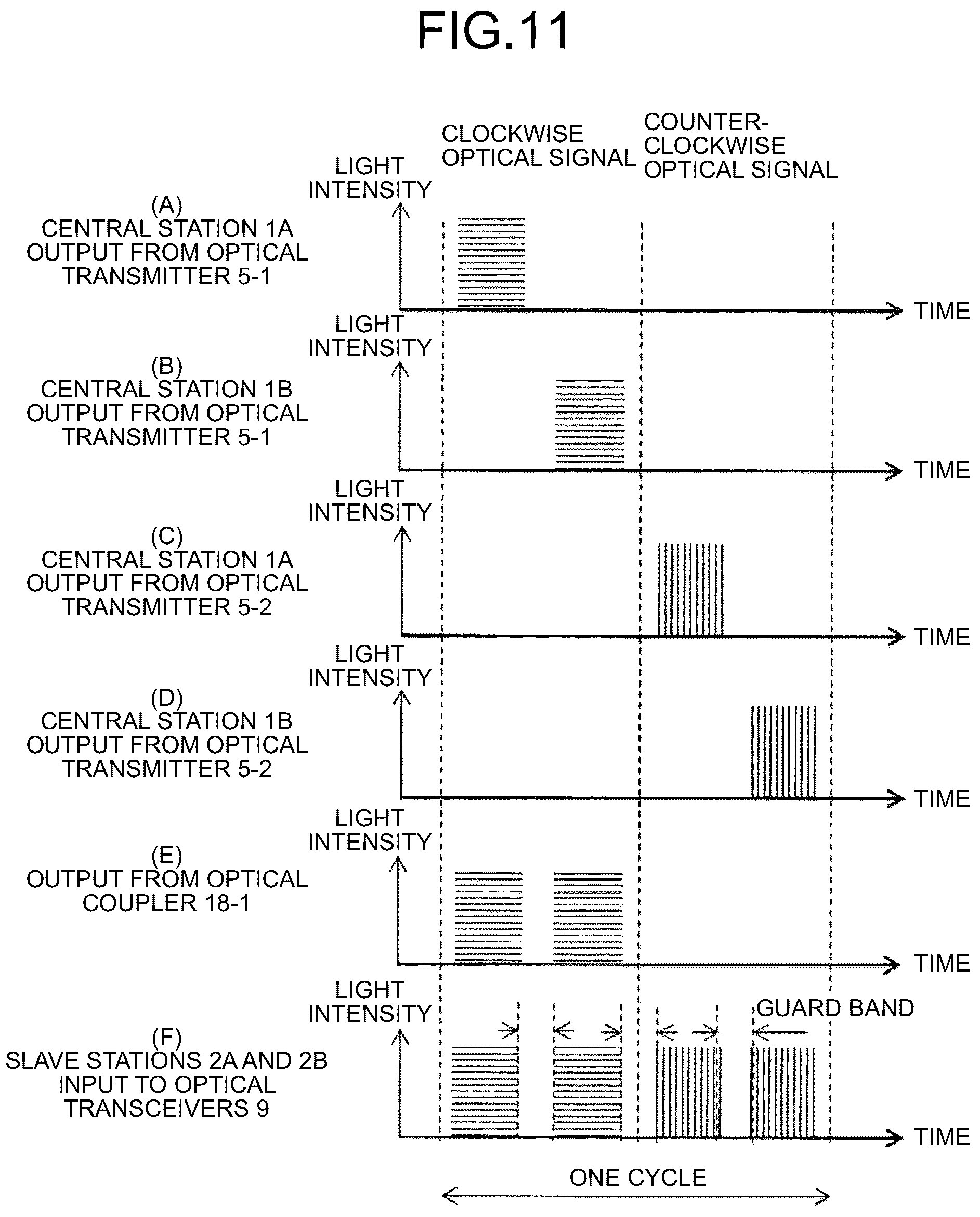 Patent US12184332 Figure 9 – Single-fiber bidirectional optical ring system, method for controlling single-fiber bidirectional optical ring system, and central station