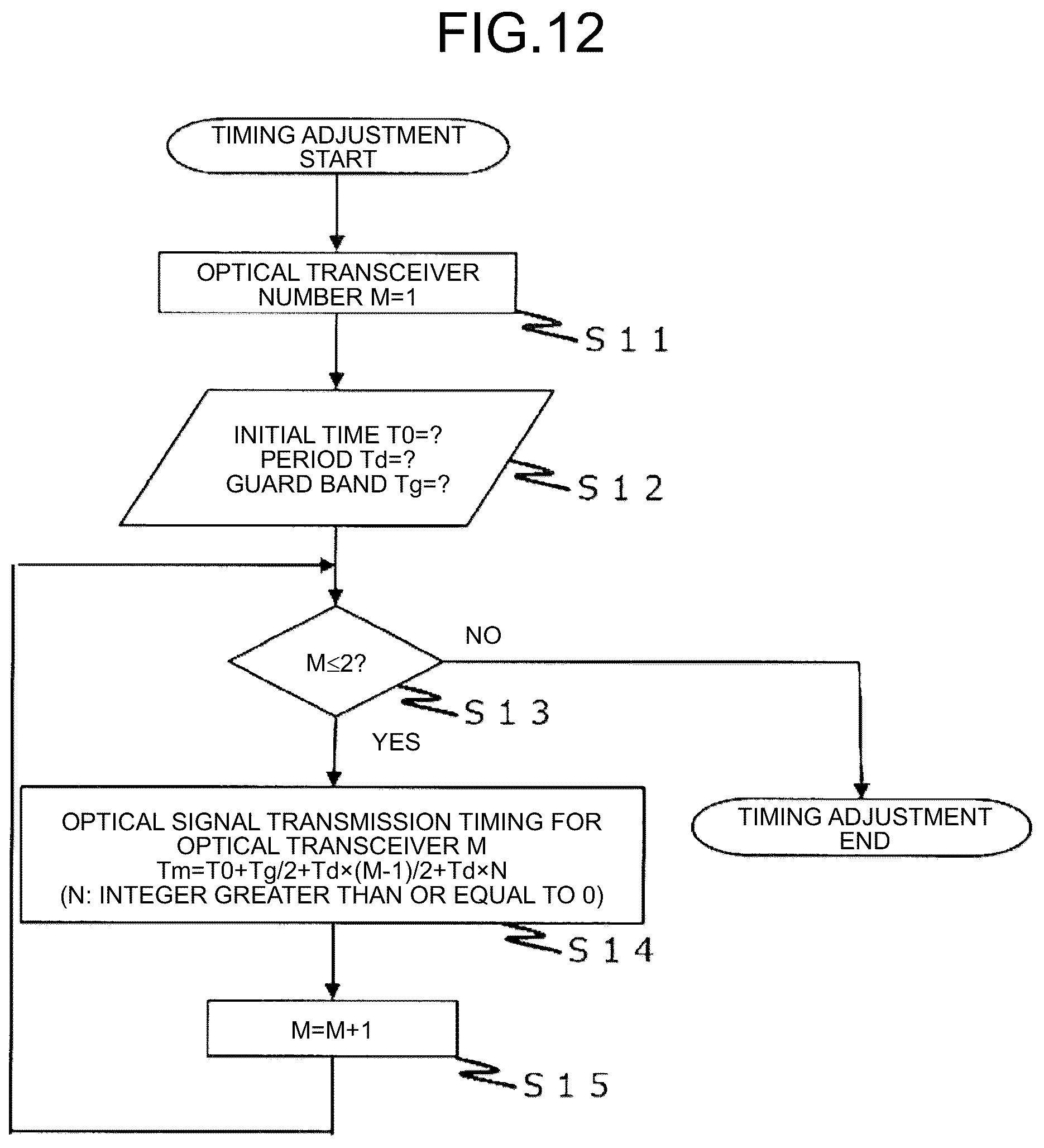 Patent US12184332 Figure 10 – Single-fiber bidirectional optical ring system, method for controlling single-fiber bidirectional optical ring system, and central station