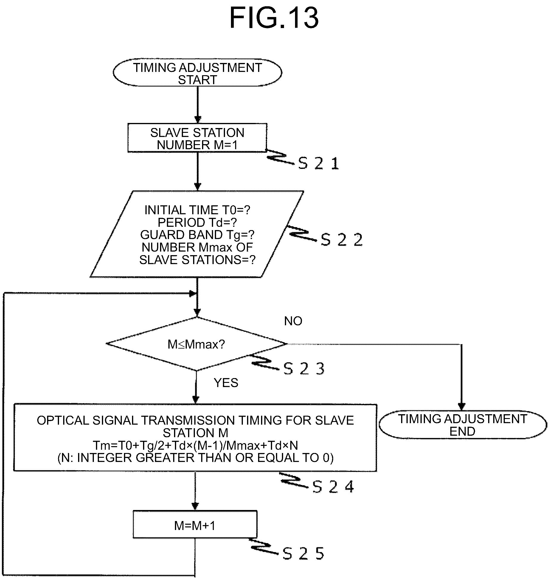Patent US12184332 Figure 11 – Single-fiber bidirectional optical ring system, method for controlling single-fiber bidirectional optical ring system, and central station