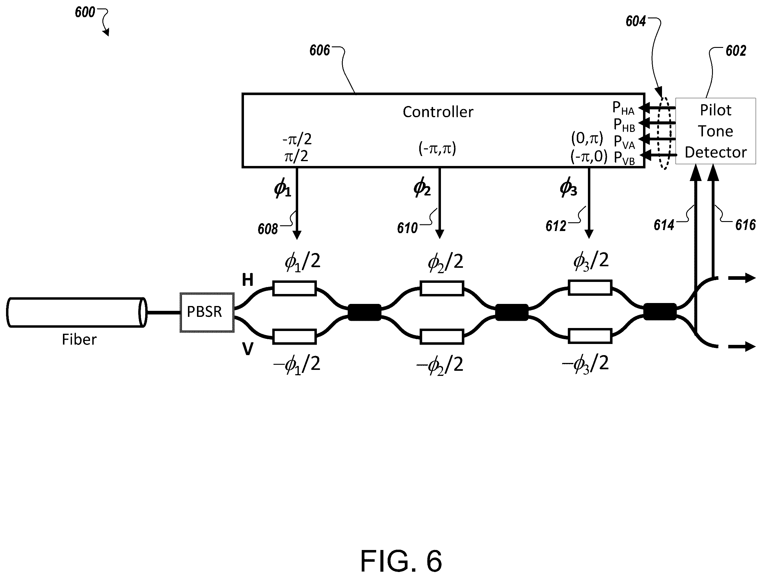 Patent US12184333 Figure 6 – Optical multiple-input-multiple-output (MIMO) demultiplexers