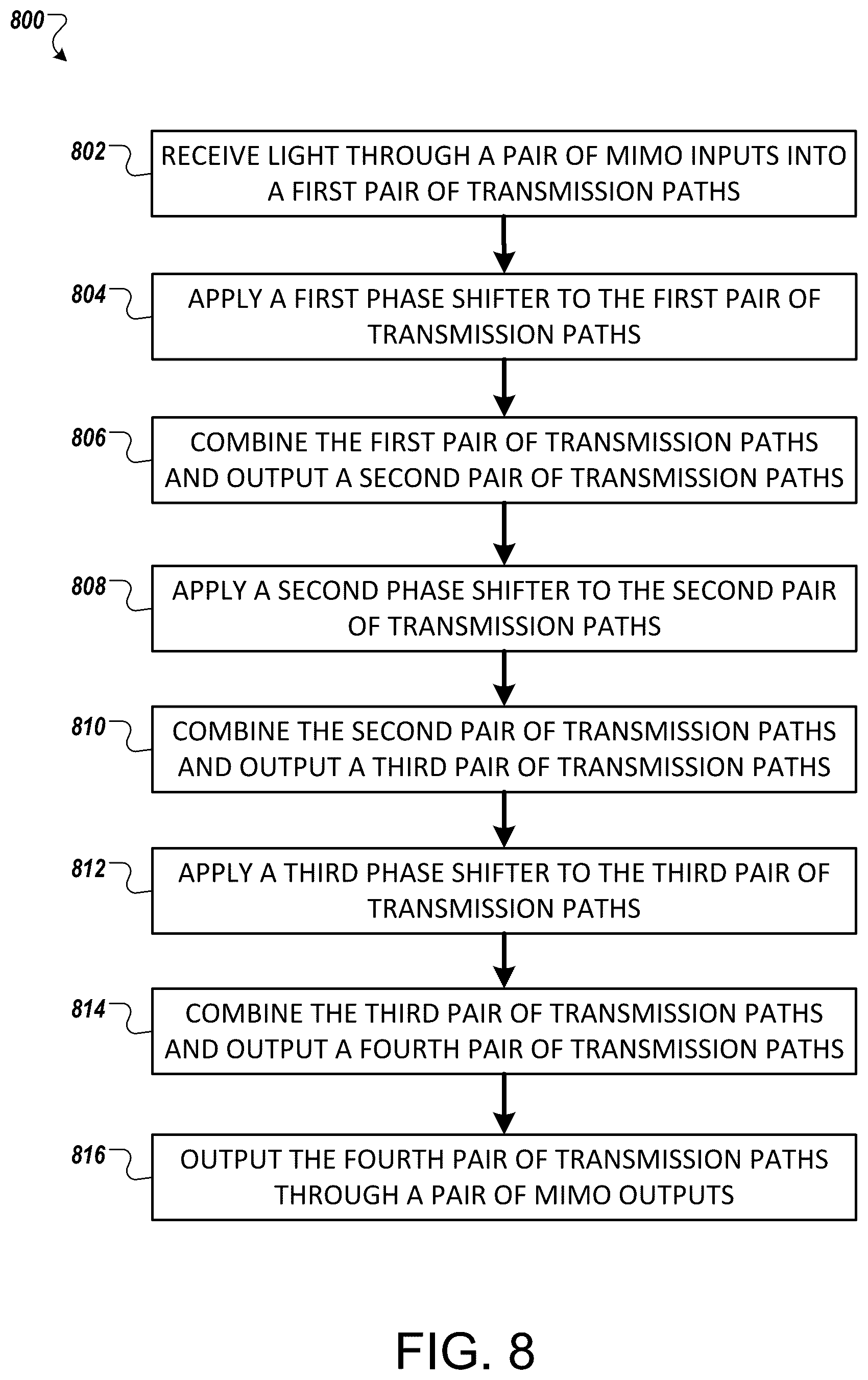 Patent US12184333 Figure 8 – Optical multiple-input-multiple-output (MIMO) demultiplexers