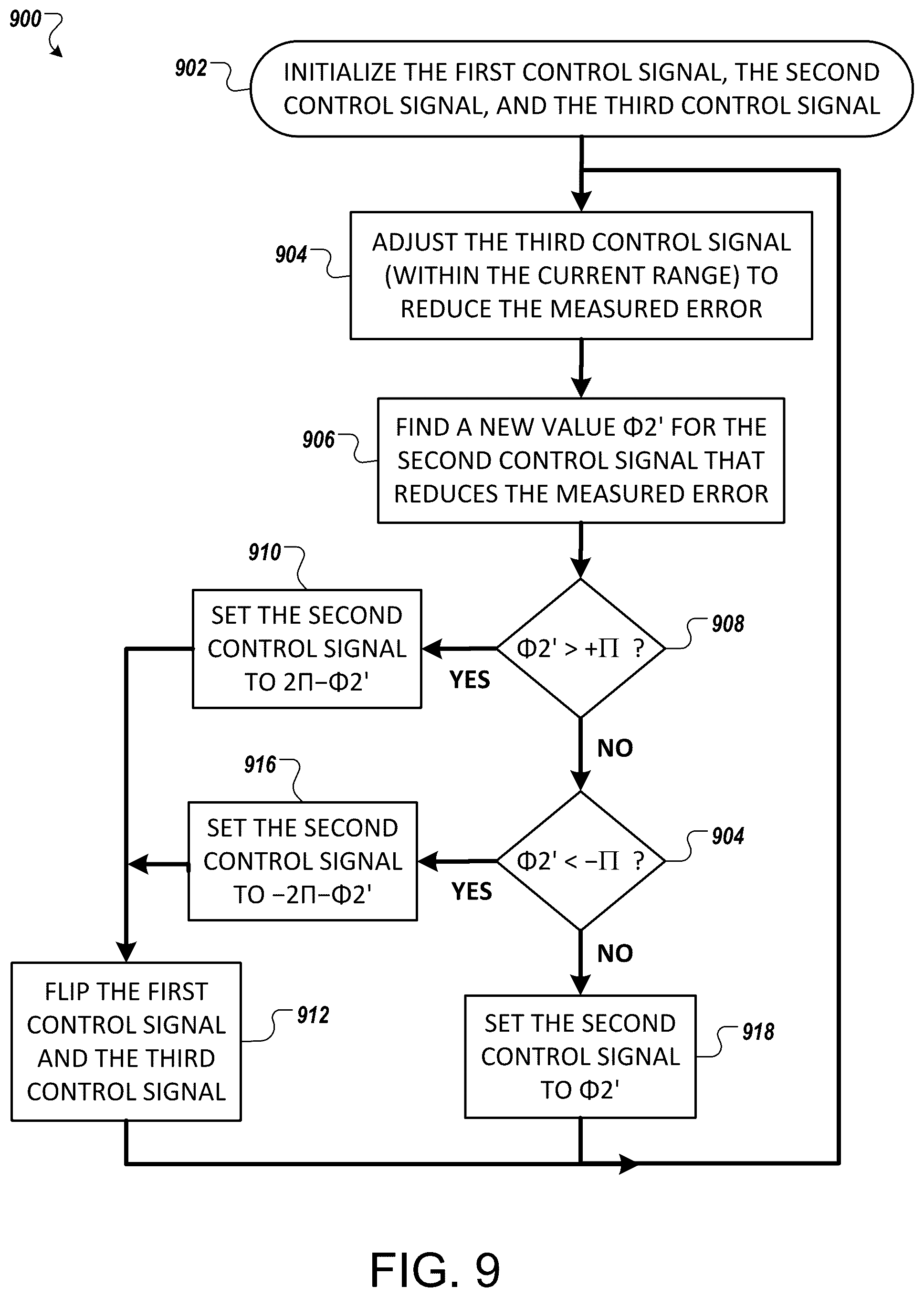 Patent US12184333 Figure 9 – Optical multiple-input-multiple-output (MIMO) demultiplexers