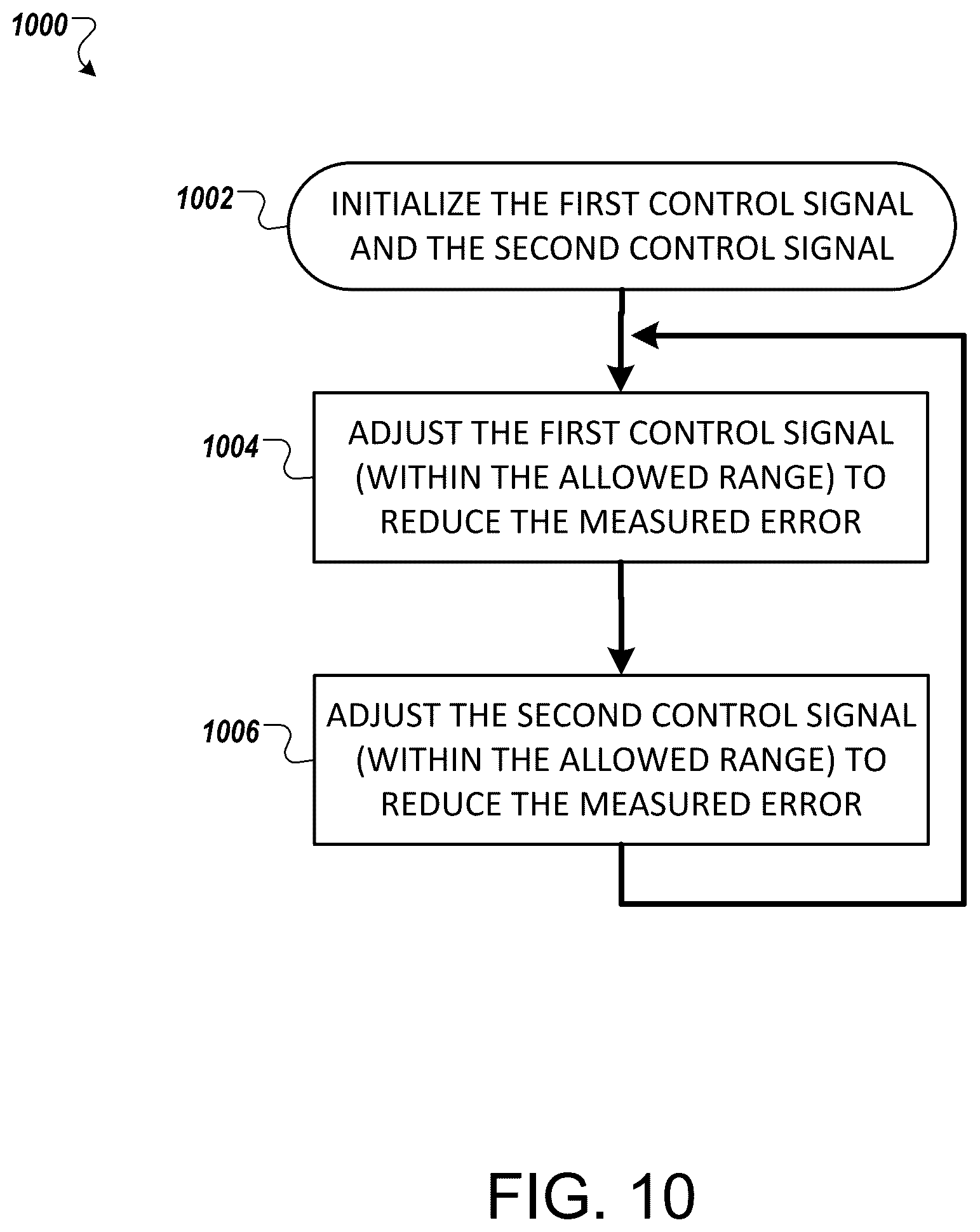 Patent US12184333 Figure 10 – Optical multiple-input-multiple-output (MIMO) demultiplexers