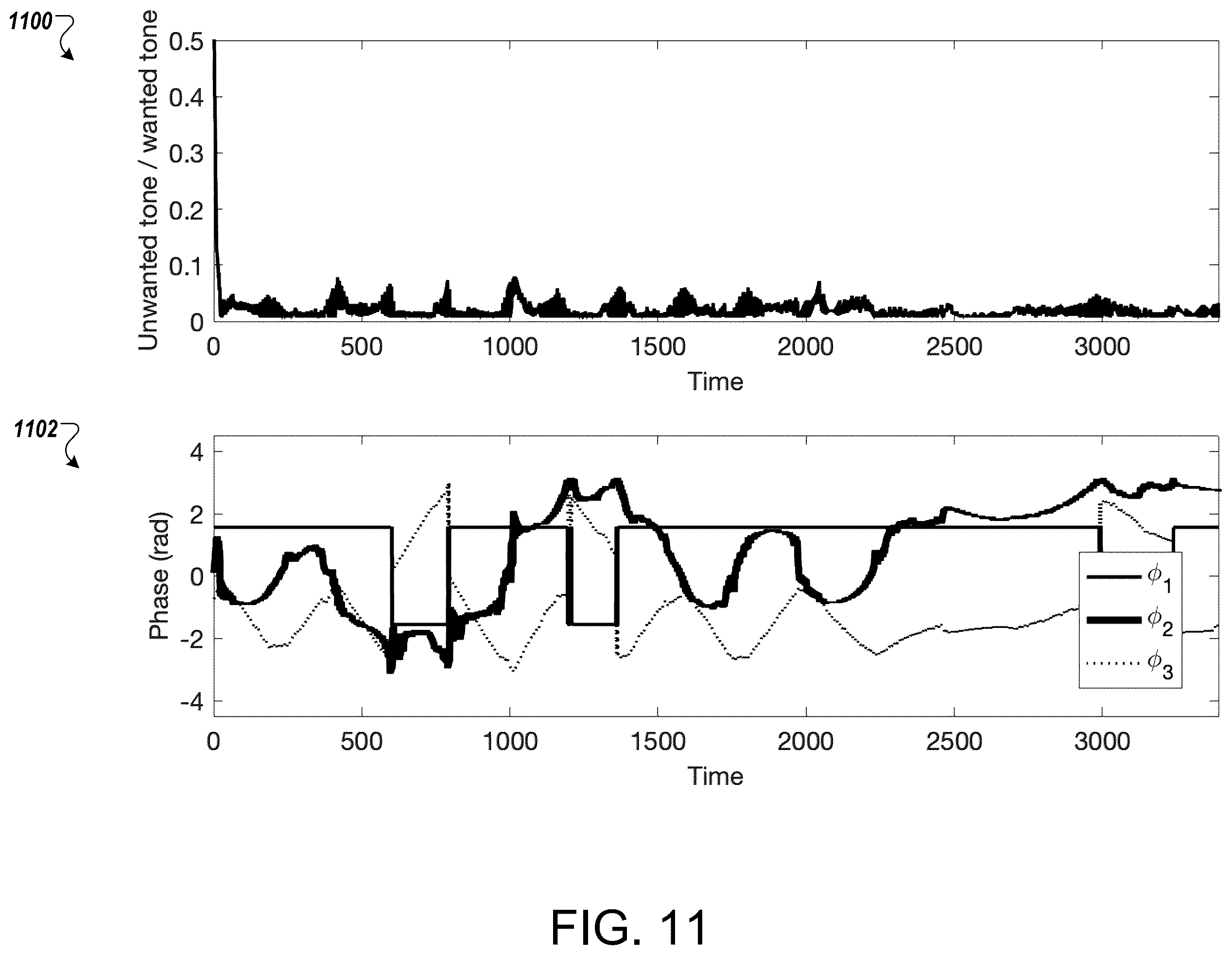 Patent US12184333 Figure 11 – Optical multiple-input-multiple-output (MIMO) demultiplexers