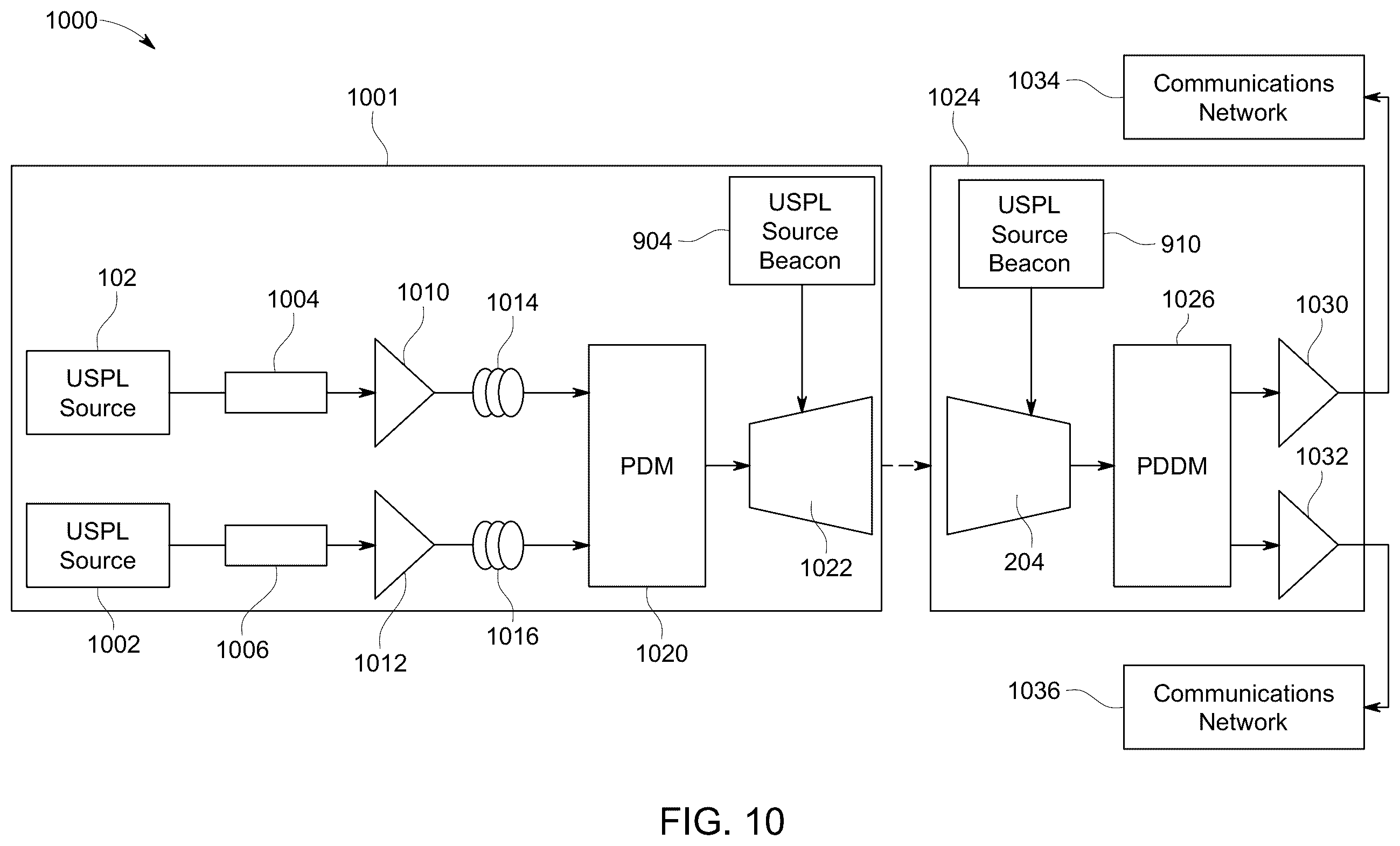 Patent US12184336 Figure 8 – Temperature control of an optical source in free space optical communications