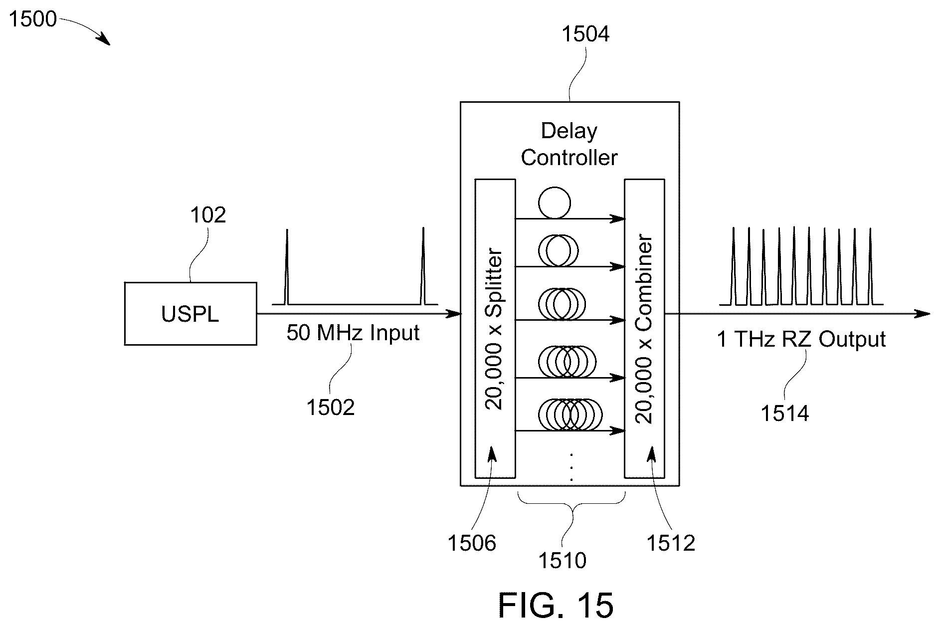 Patent US12184336 Figure 13 – Temperature control of an optical source in free space optical communications
