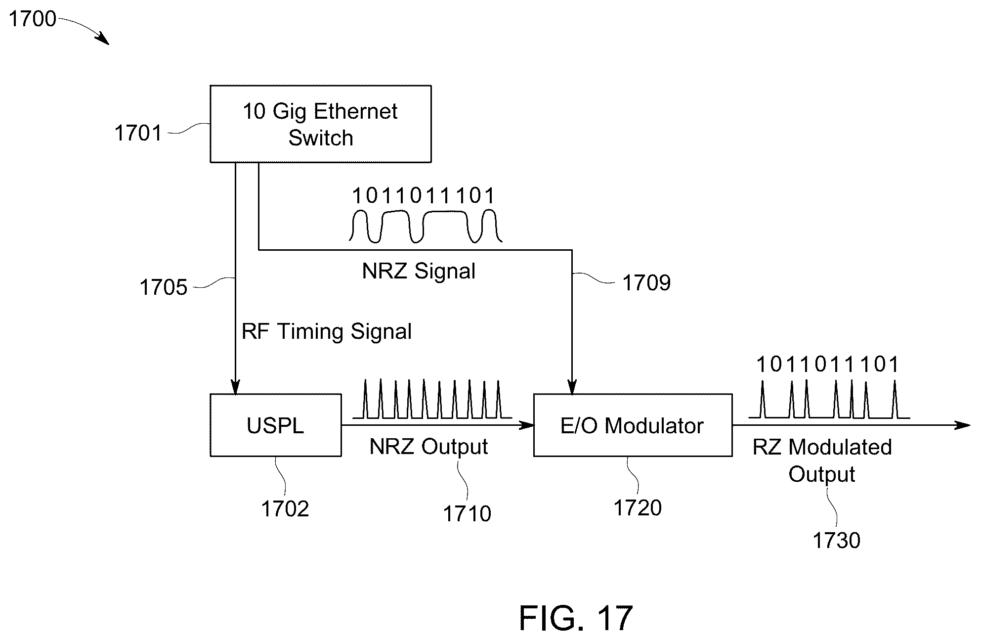 Patent US12184336 Figure 15 – Temperature control of an optical source in free space optical communications