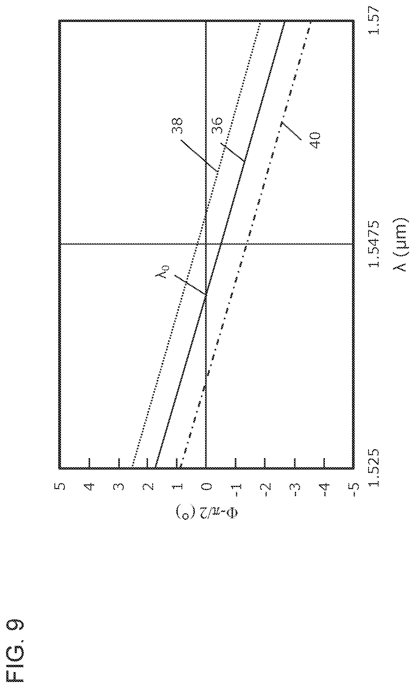 Patent US12184338 Figure 9 – Optical 90-degree hybrid
