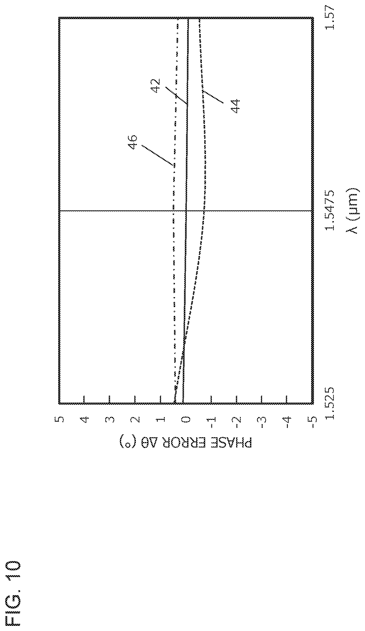 Patent US12184338 Figure 10 – Optical 90-degree hybrid