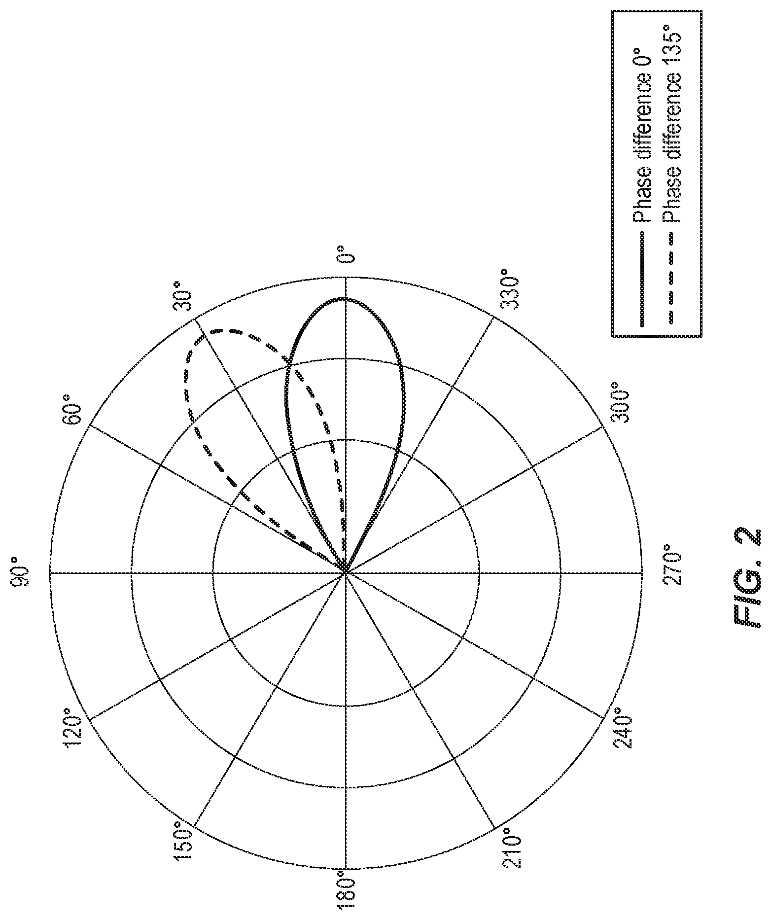 Patent US12184344 Figure 2 – UE aided antenna calibration