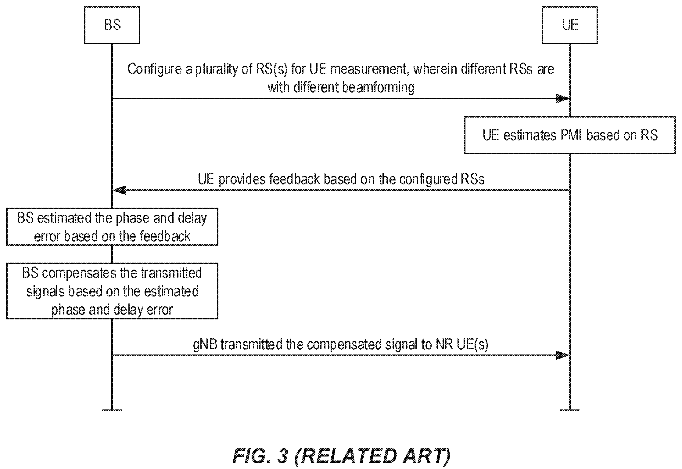 Patent US12184344 Figure 3 – UE aided antenna calibration