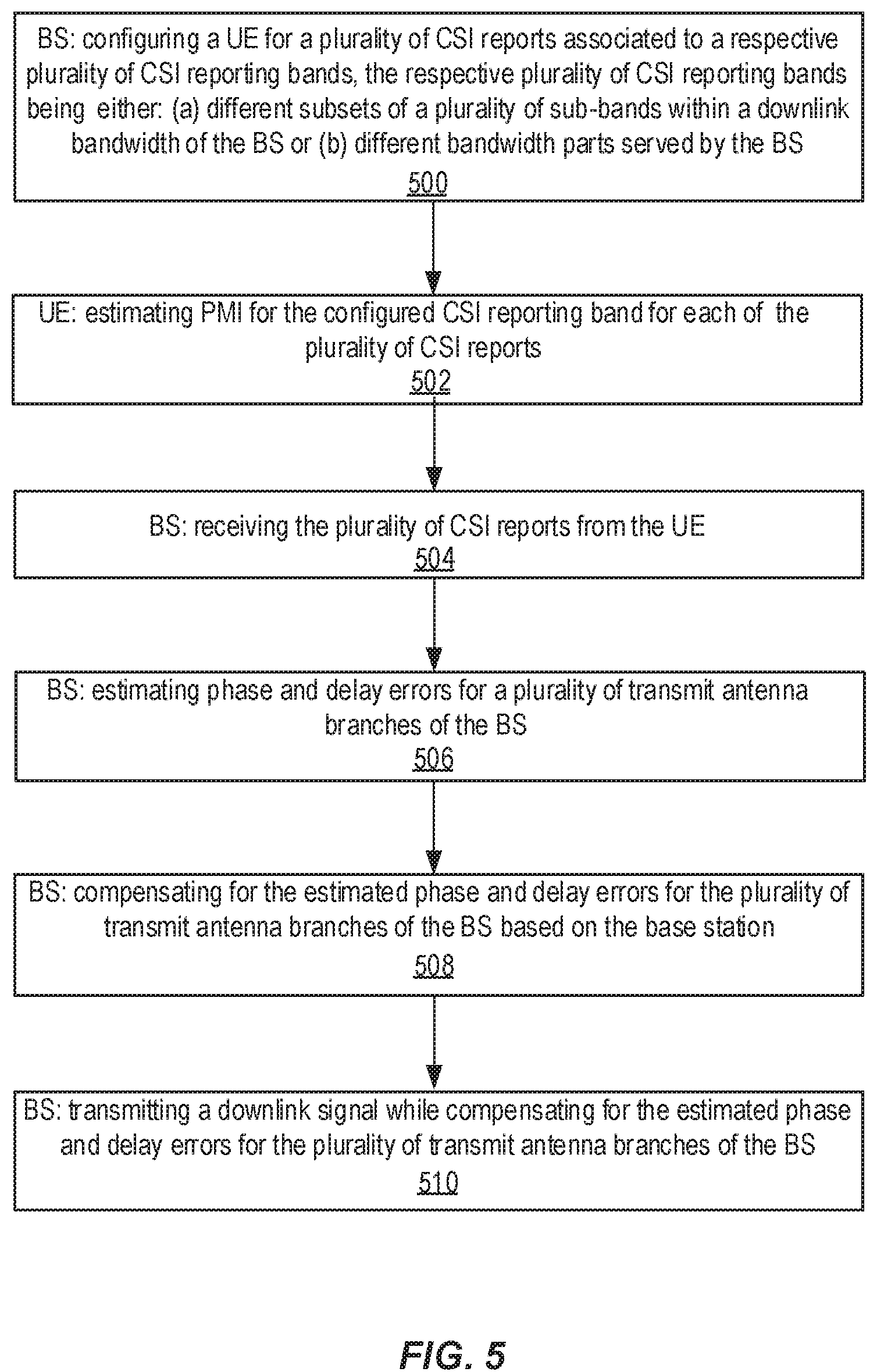 Patent US12184344 Figure 5 – UE aided antenna calibration