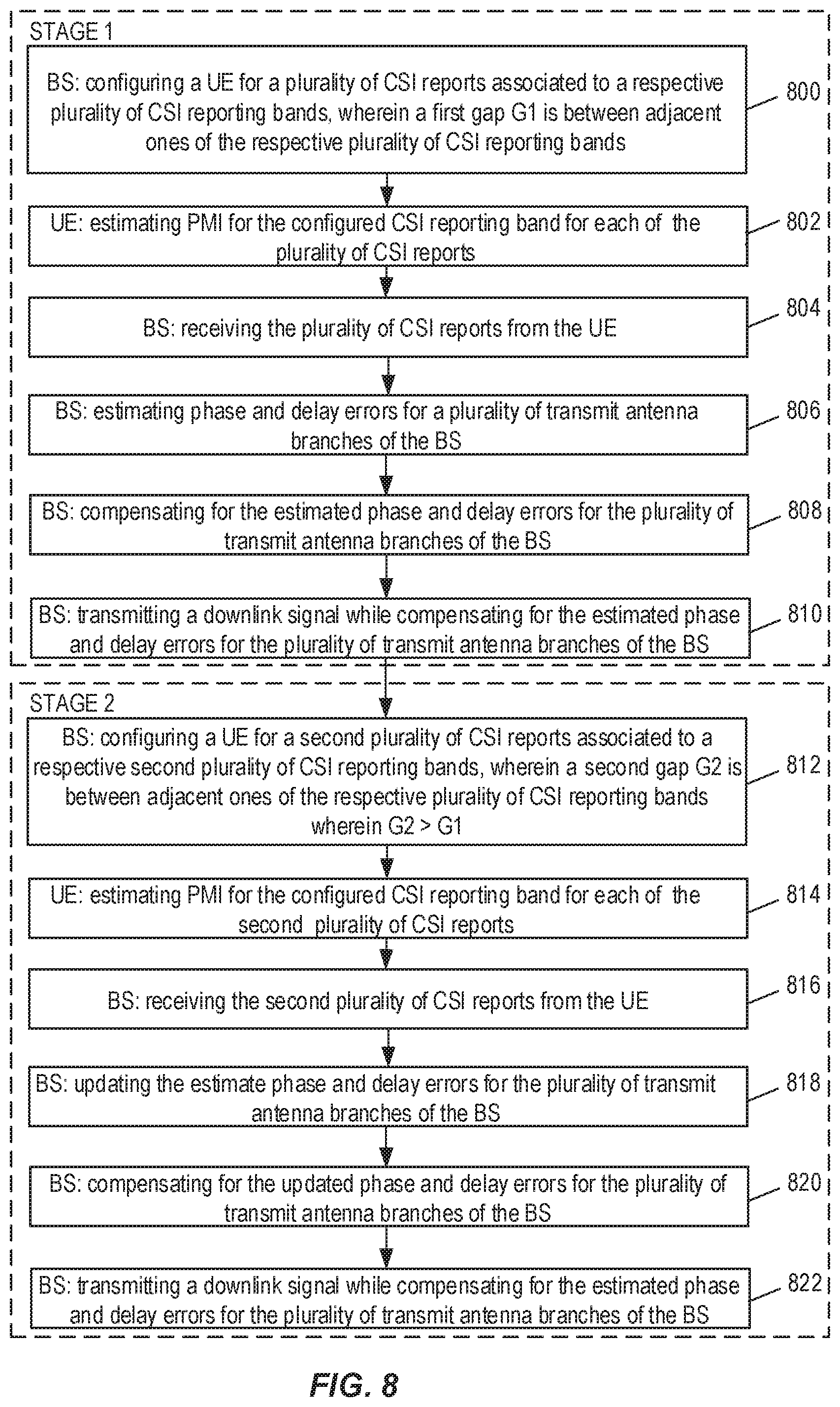 Patent US12184344 Figure 8 – UE aided antenna calibration