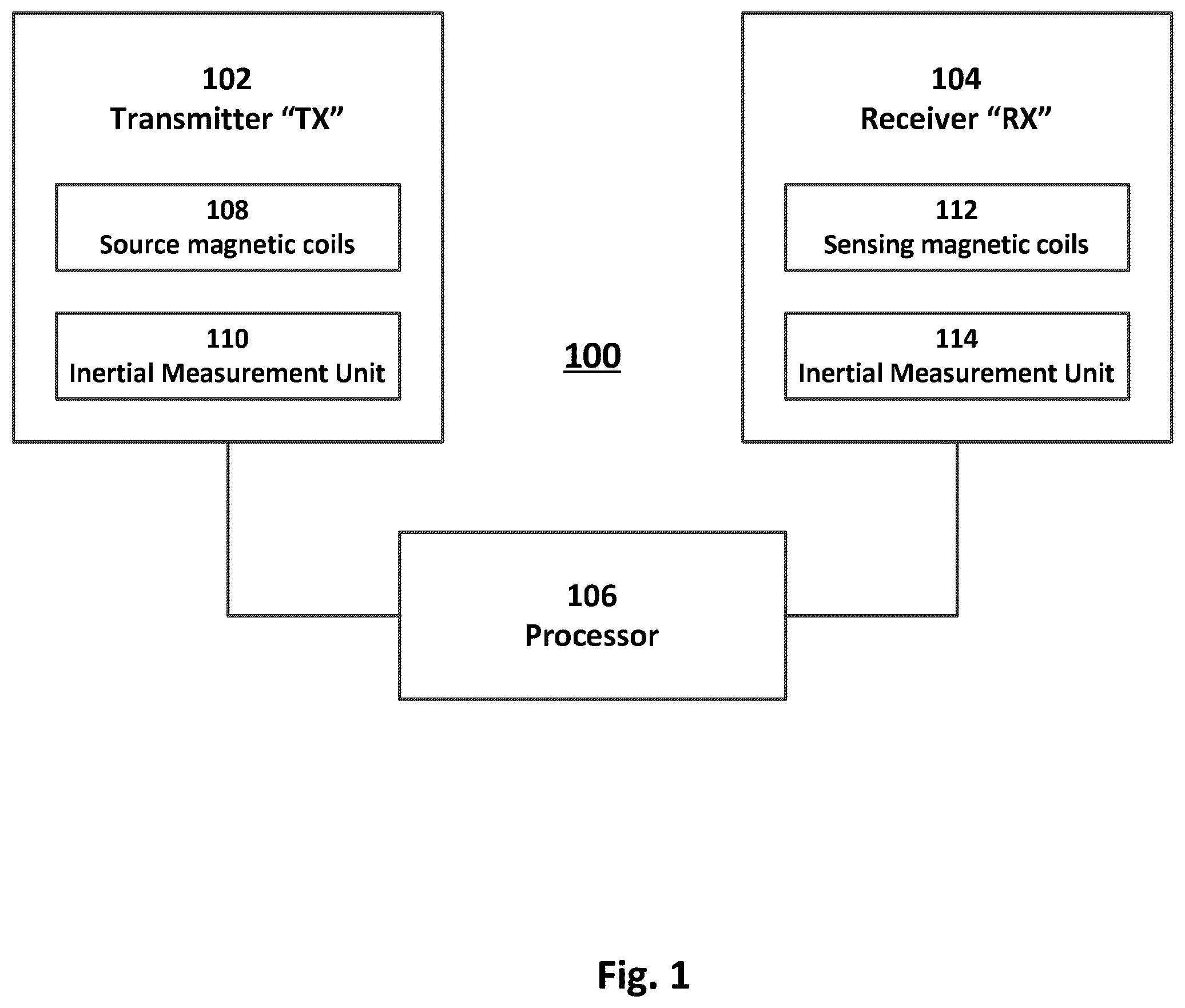 Patent US12184353 Figure 1 – Automatically synchronizing a transmitter and receiver in a magnetic tracking system using information from an inertial measurement unit