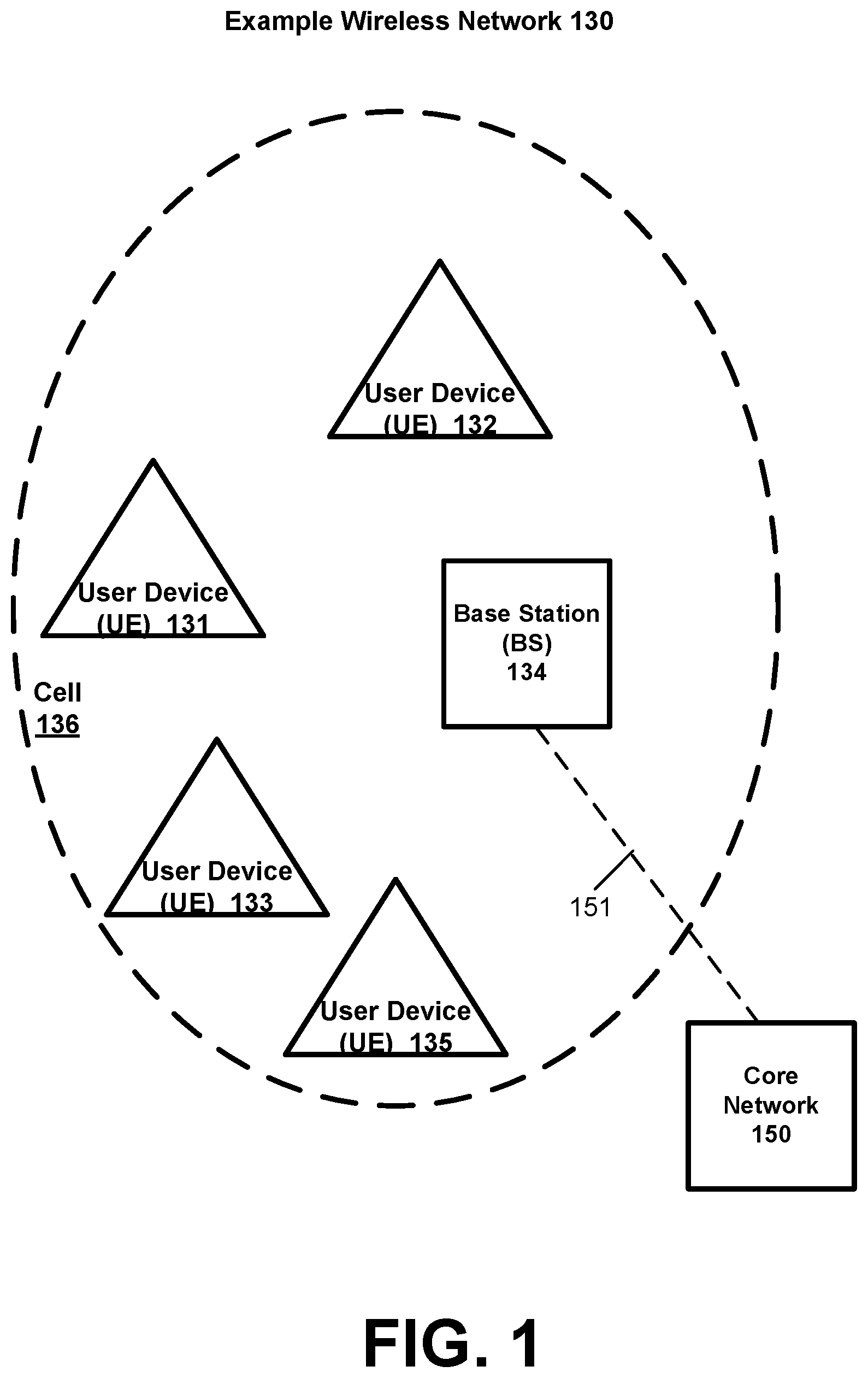 Patent US12184356 Figure 1 – Precoding tracking for cell free massive MIMO