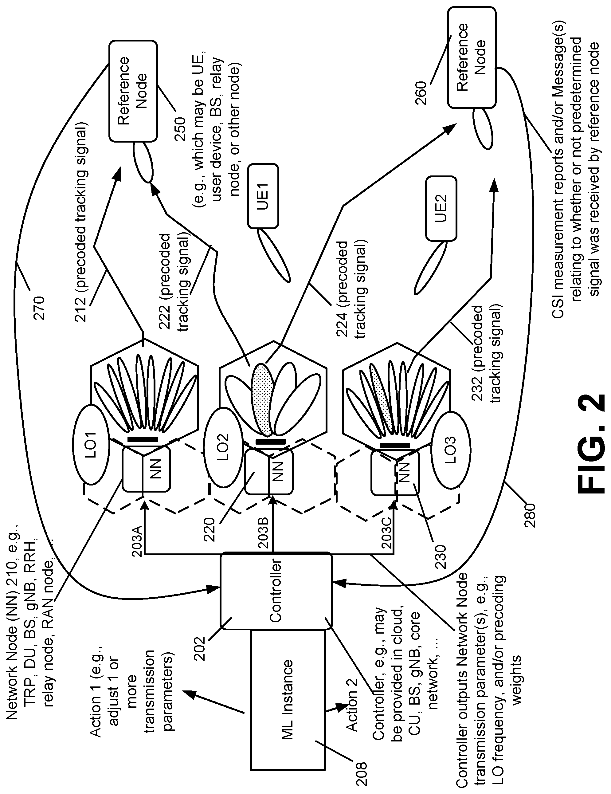 Patent US12184356 Figure 2 – Precoding tracking for cell free massive MIMO