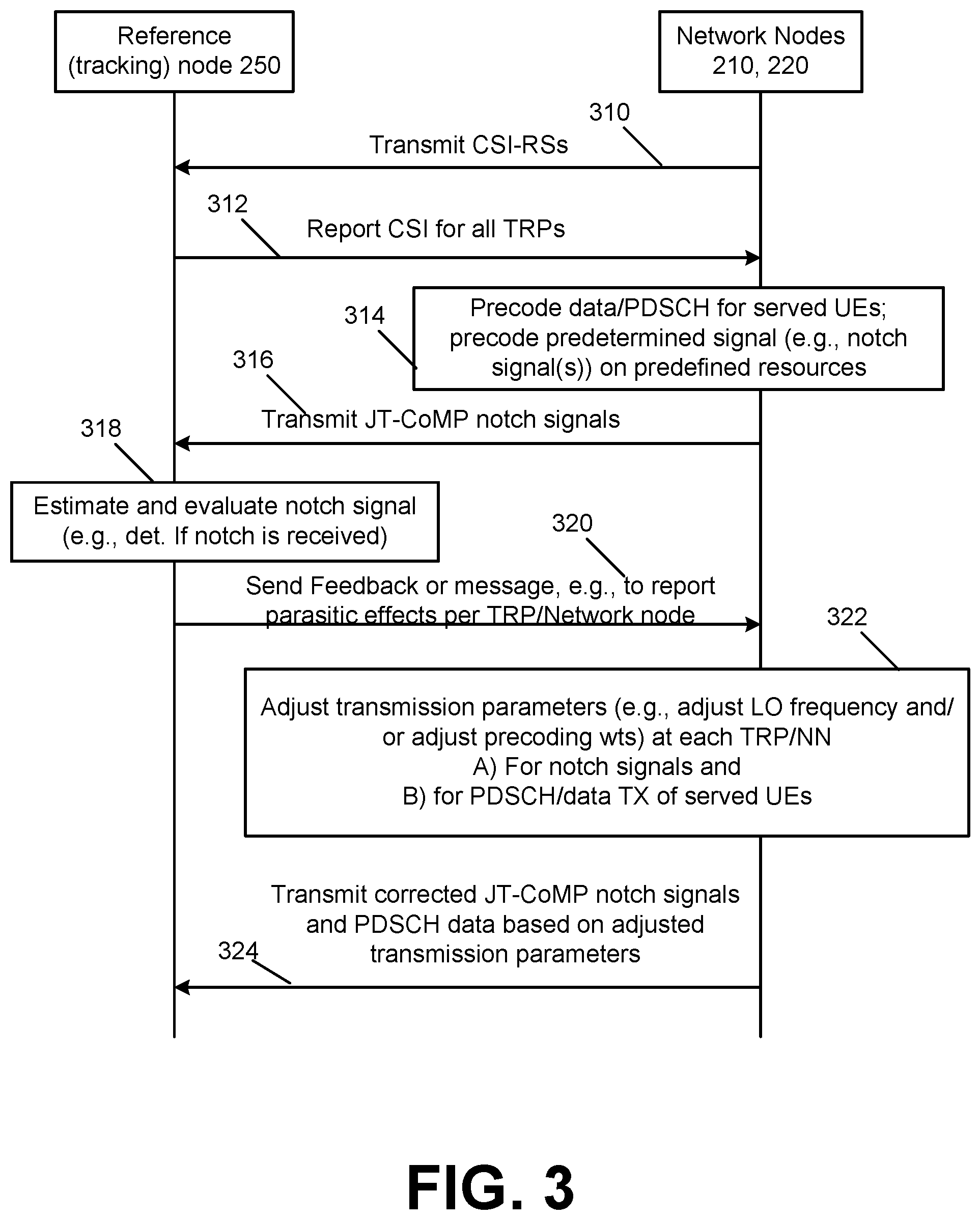 Patent US12184356 Figure 3 – Precoding tracking for cell free massive MIMO