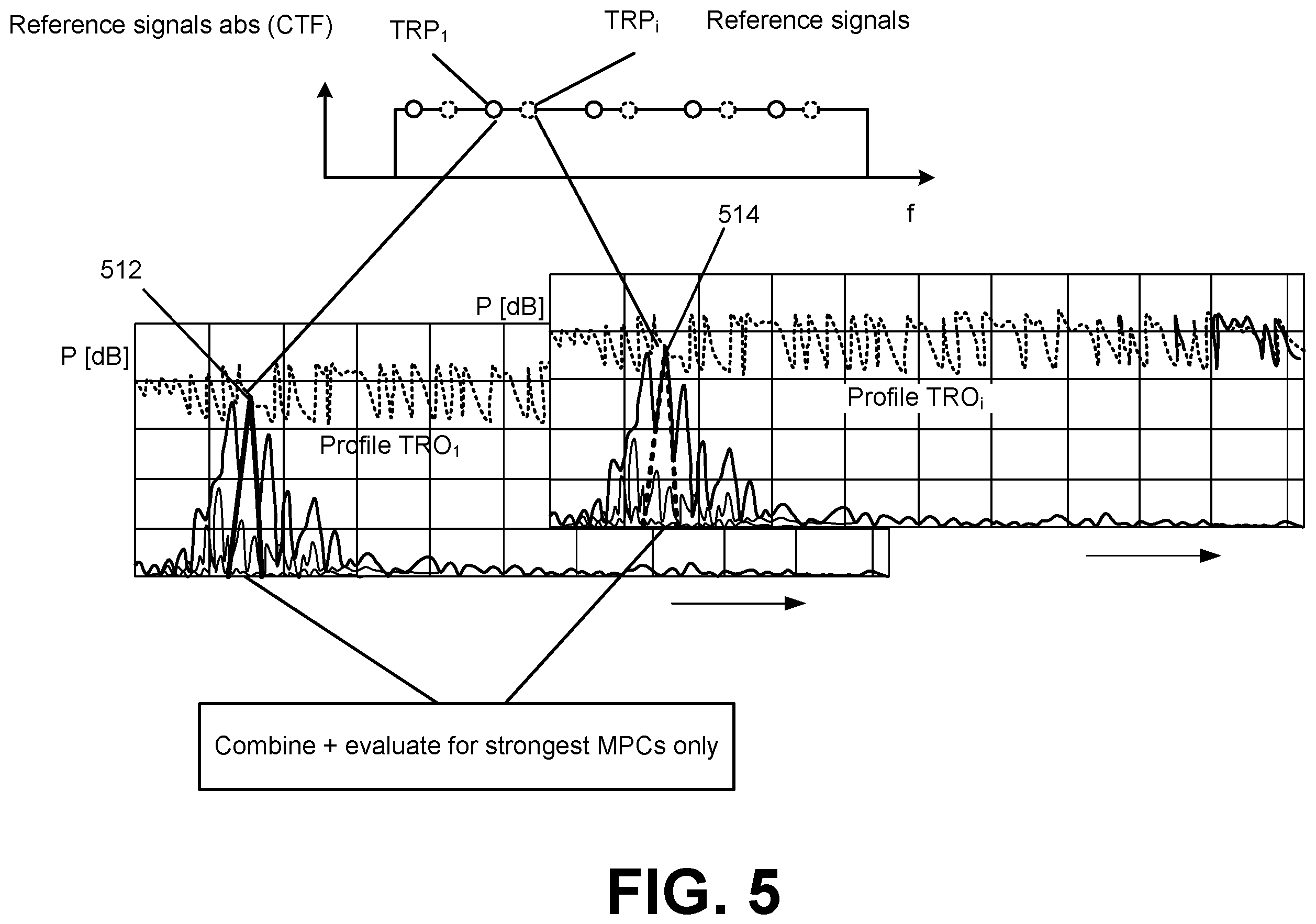 Patent US12184356 Figure 5 – Precoding tracking for cell free massive MIMO