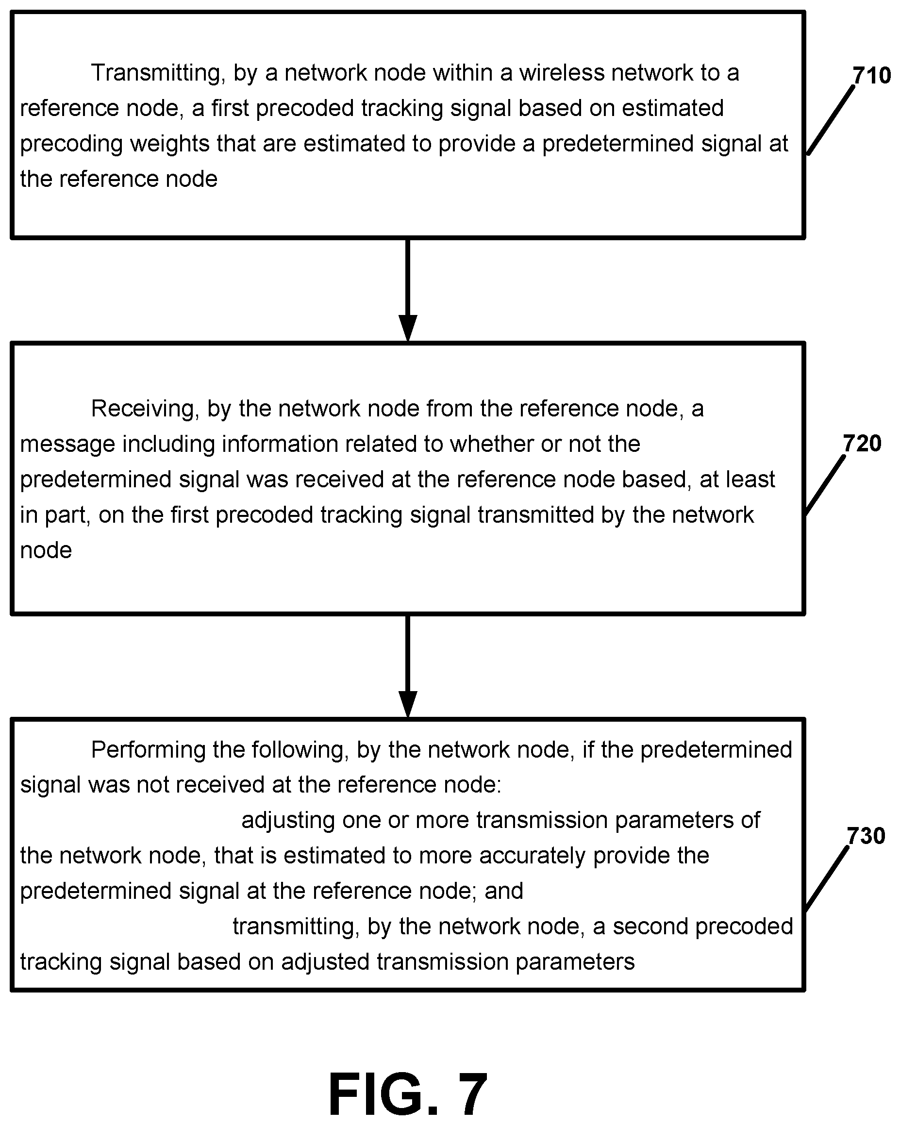 Patent US12184356 Figure 7 – Precoding tracking for cell free massive MIMO